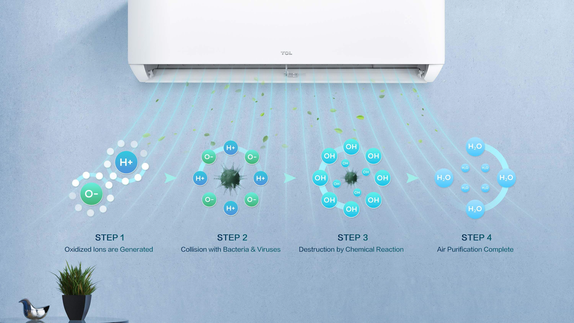 TCL GENTLECOOL SERIES AC 4-Step Air Purification 