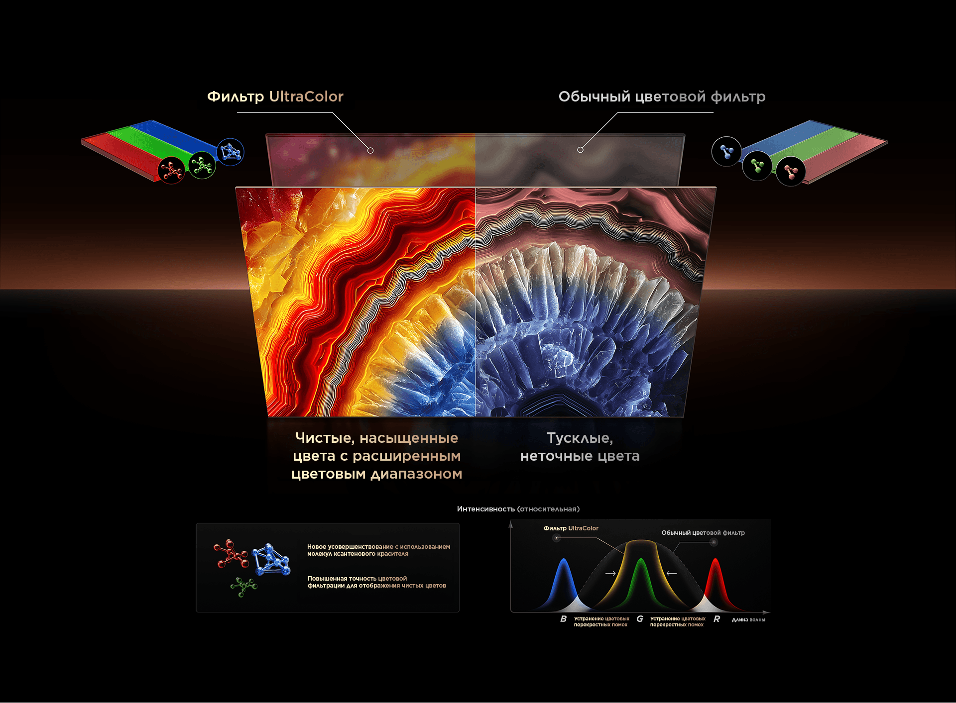 SQD-Mini LED Technology - Ultra Color Filter boosts the color gamut by 33%