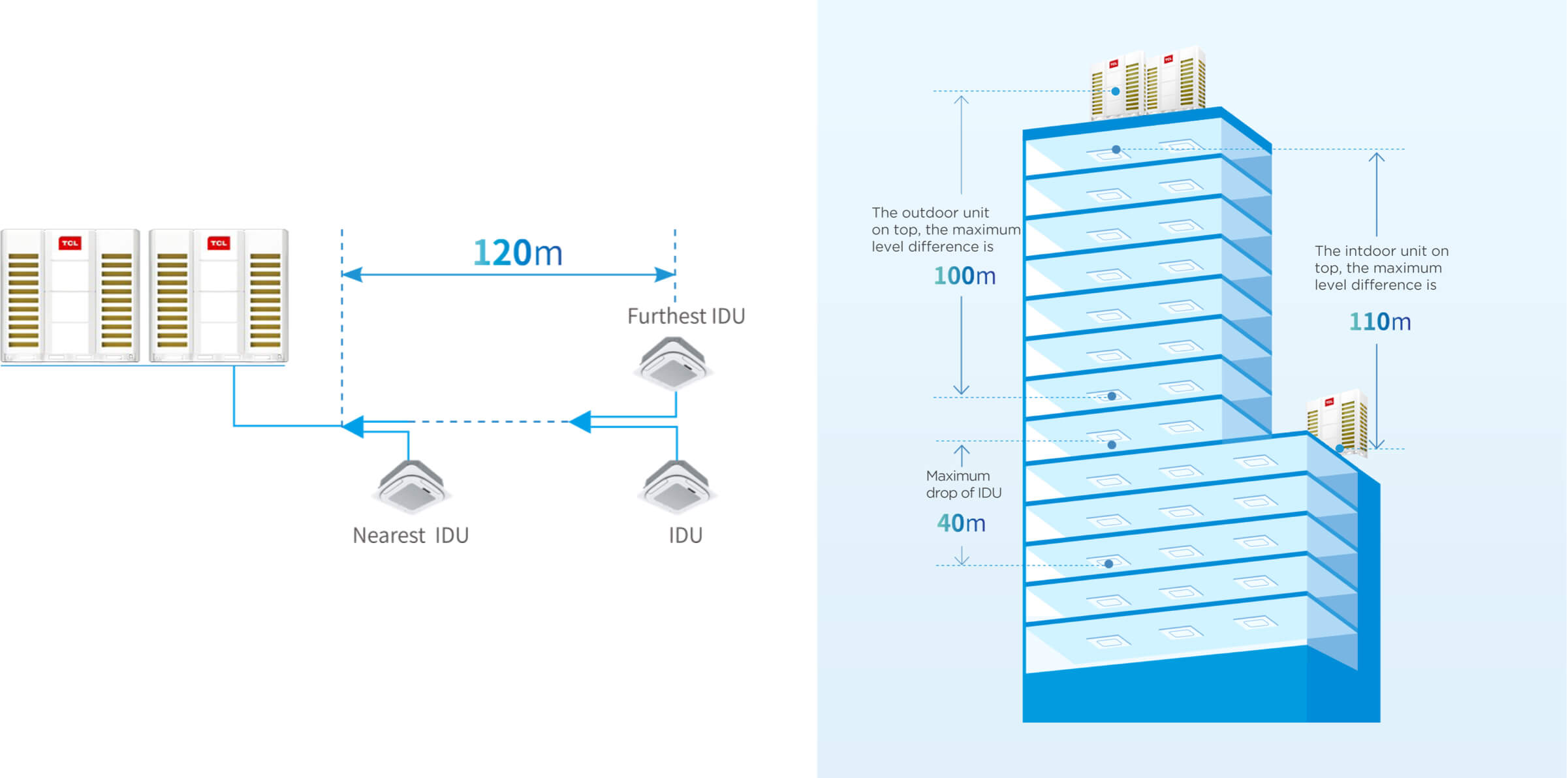 1100m Super Long Piping Design
