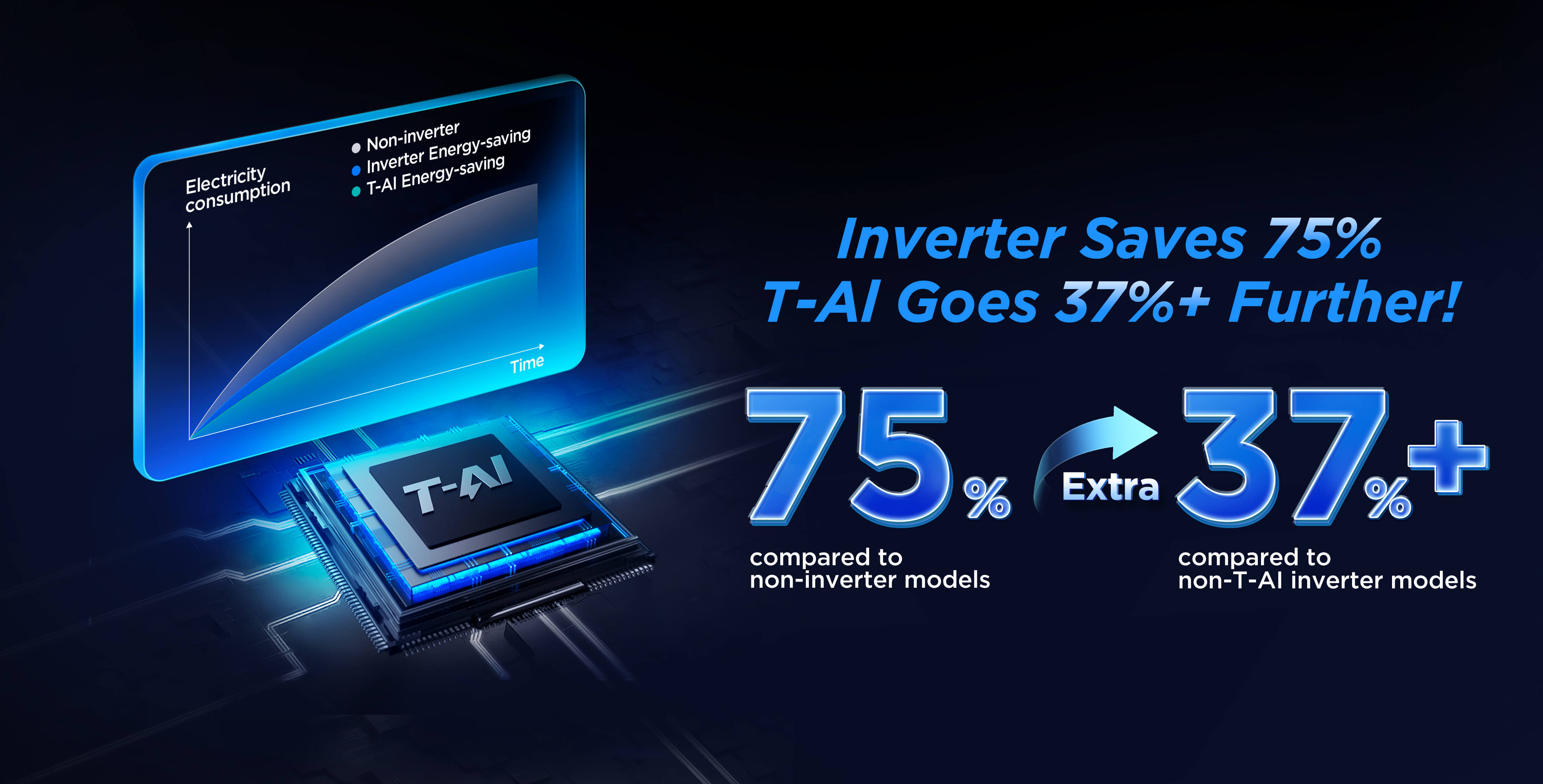 A New Generation of TCL AI Energy-saving AC