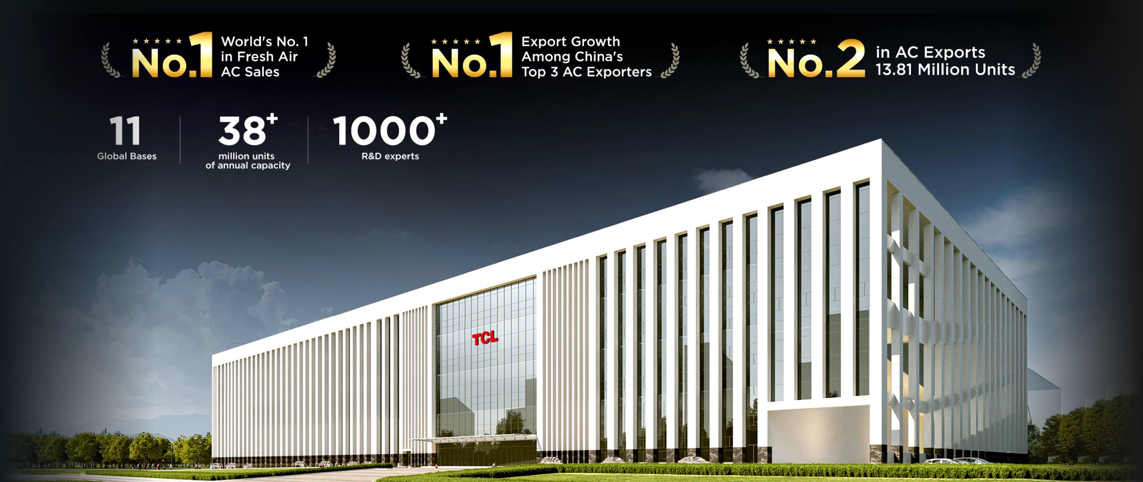 TCL Air Conditioner lead solutions