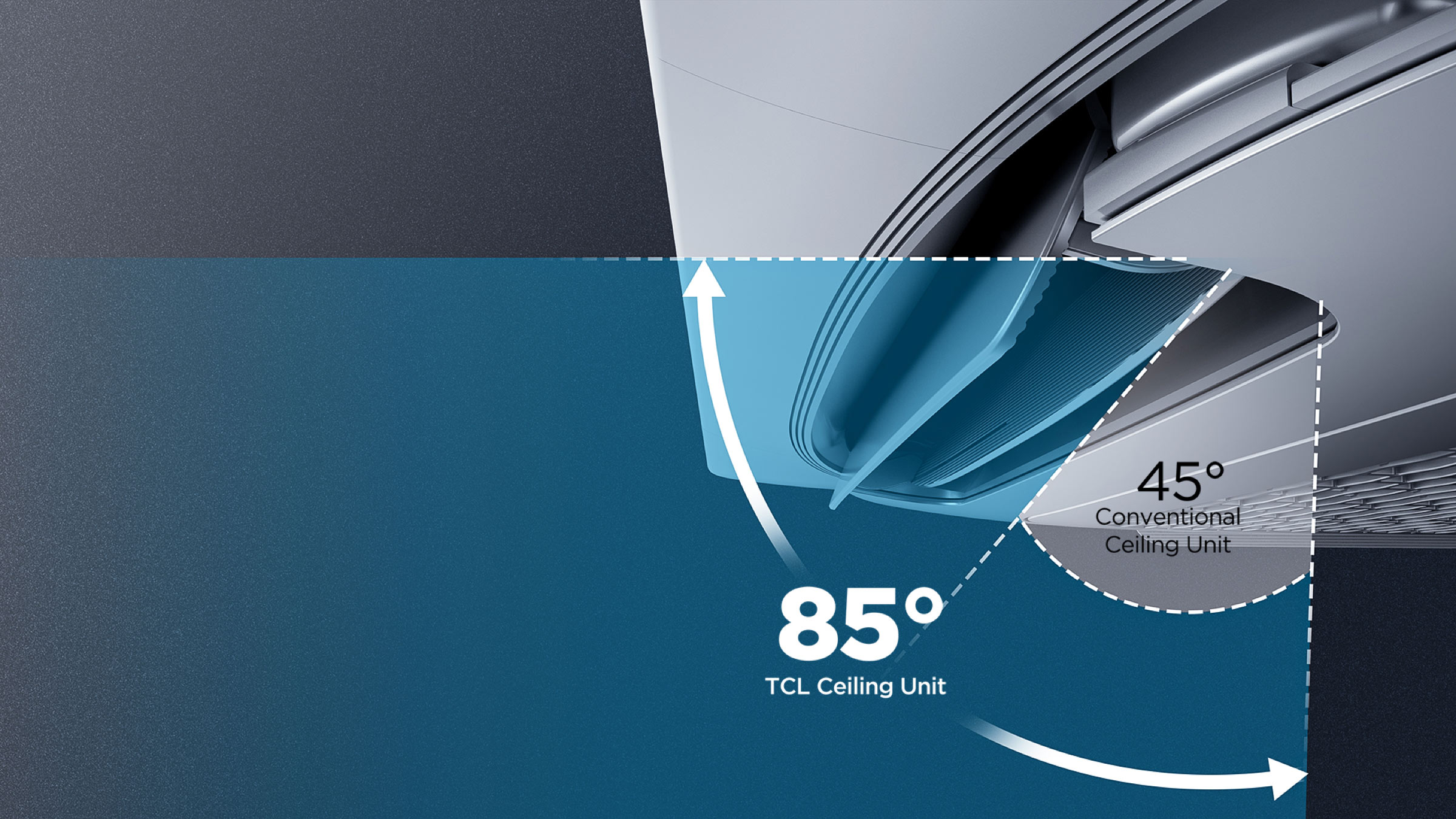 Ceiling Mounted AC Wide Range of Swing Angle