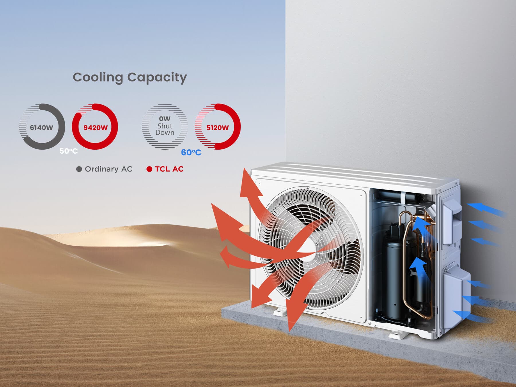 TCL Air Conditioner The FreshIN SERIESAir Global