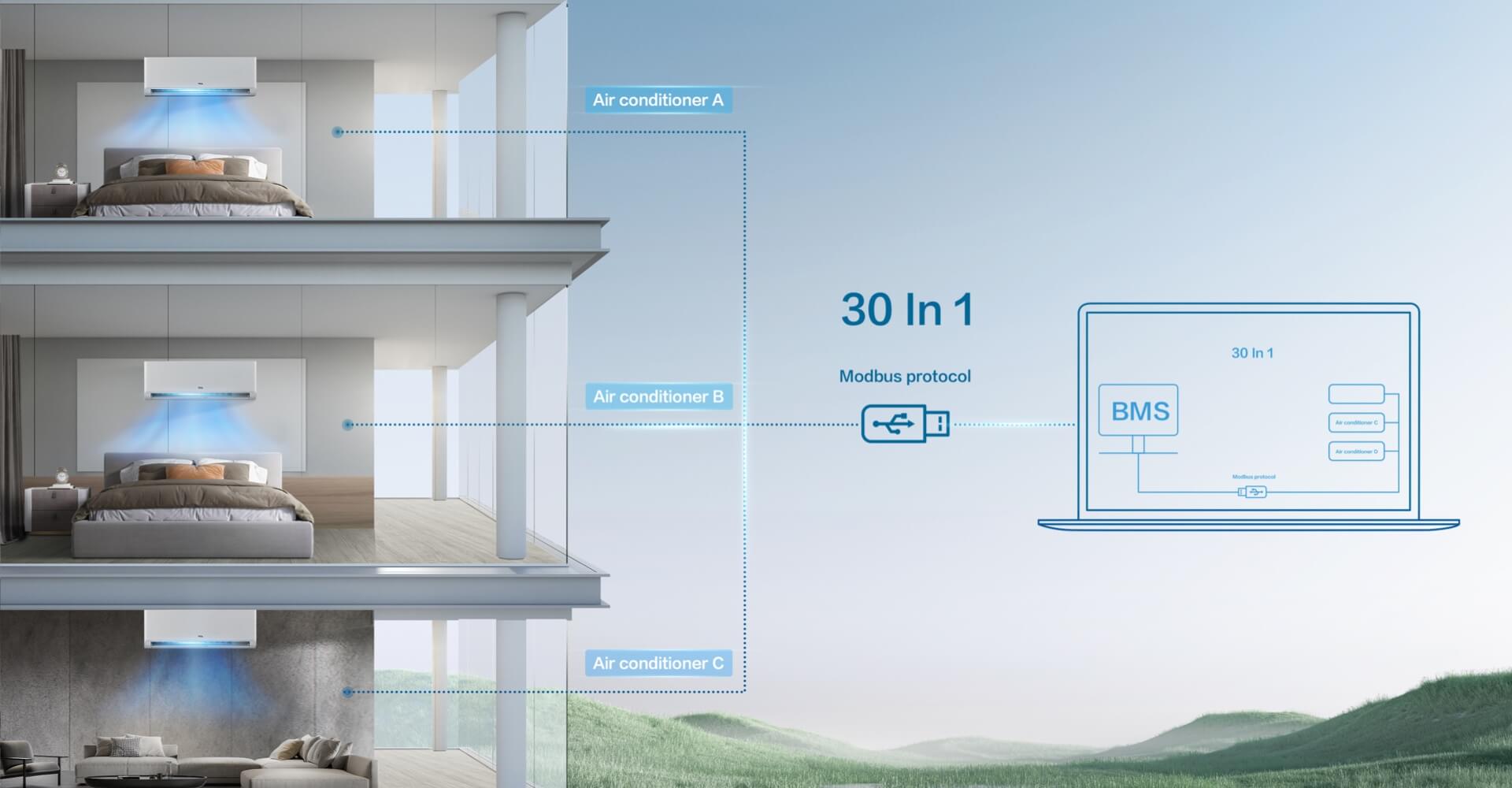 BMS function of BreezeIN AC
