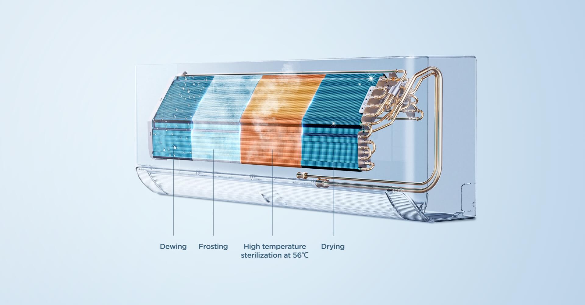 Pulizia automatica a 4 fasi