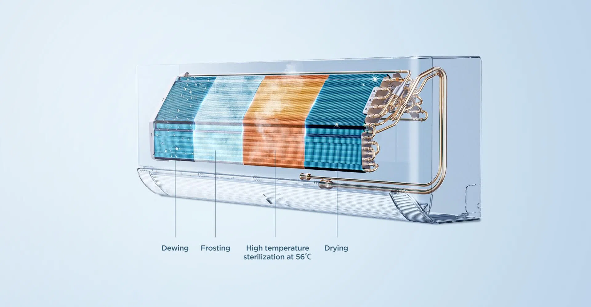 التنظيف التلقائي بأربع خطوات