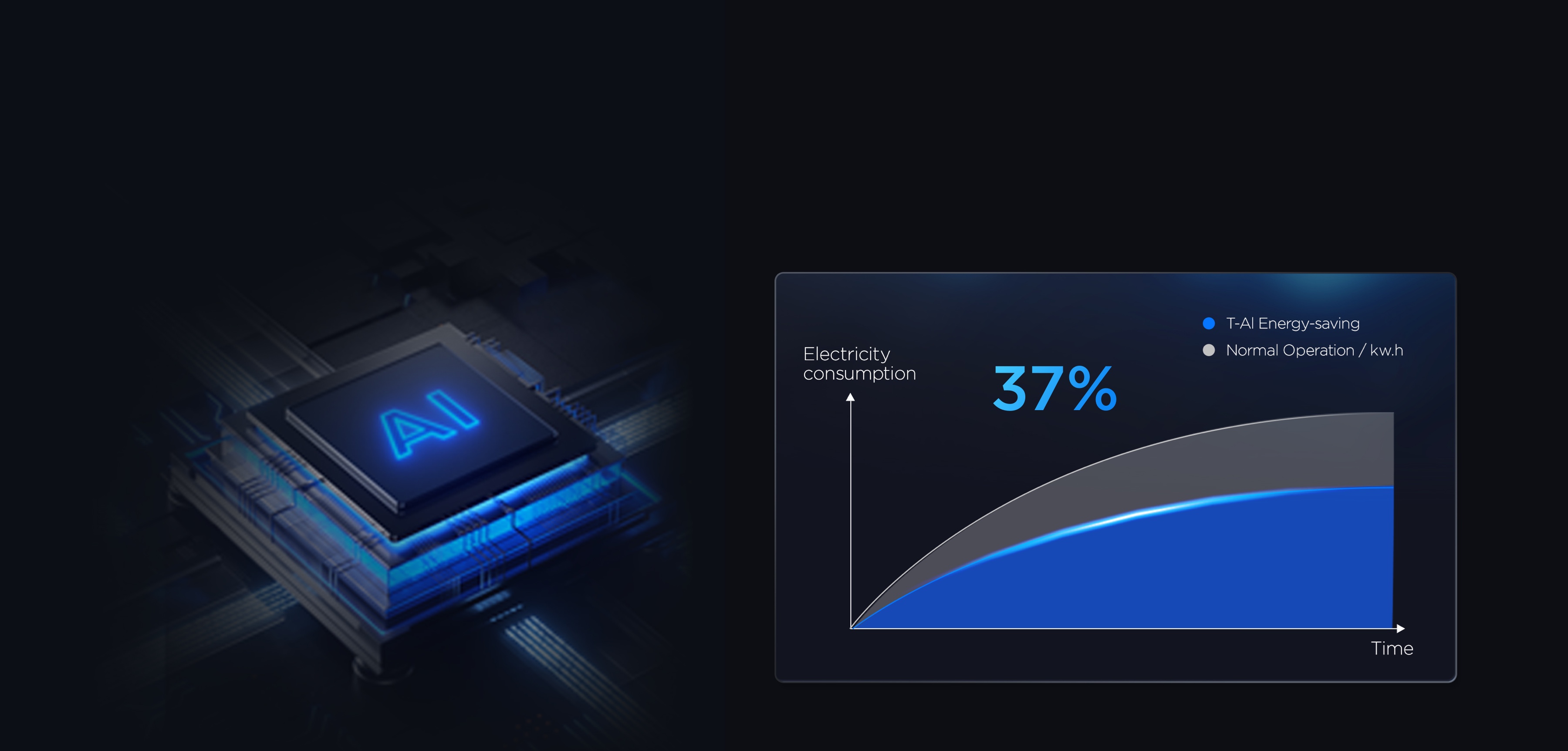 T-AI Energy-saving Air Conditioner