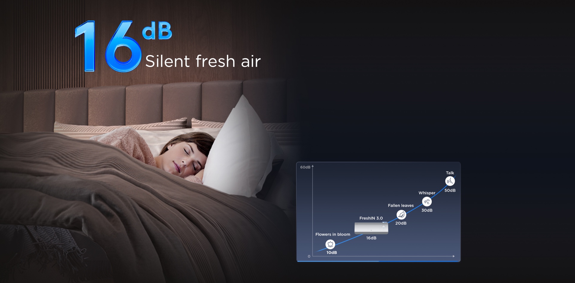 16dB Fresh Air