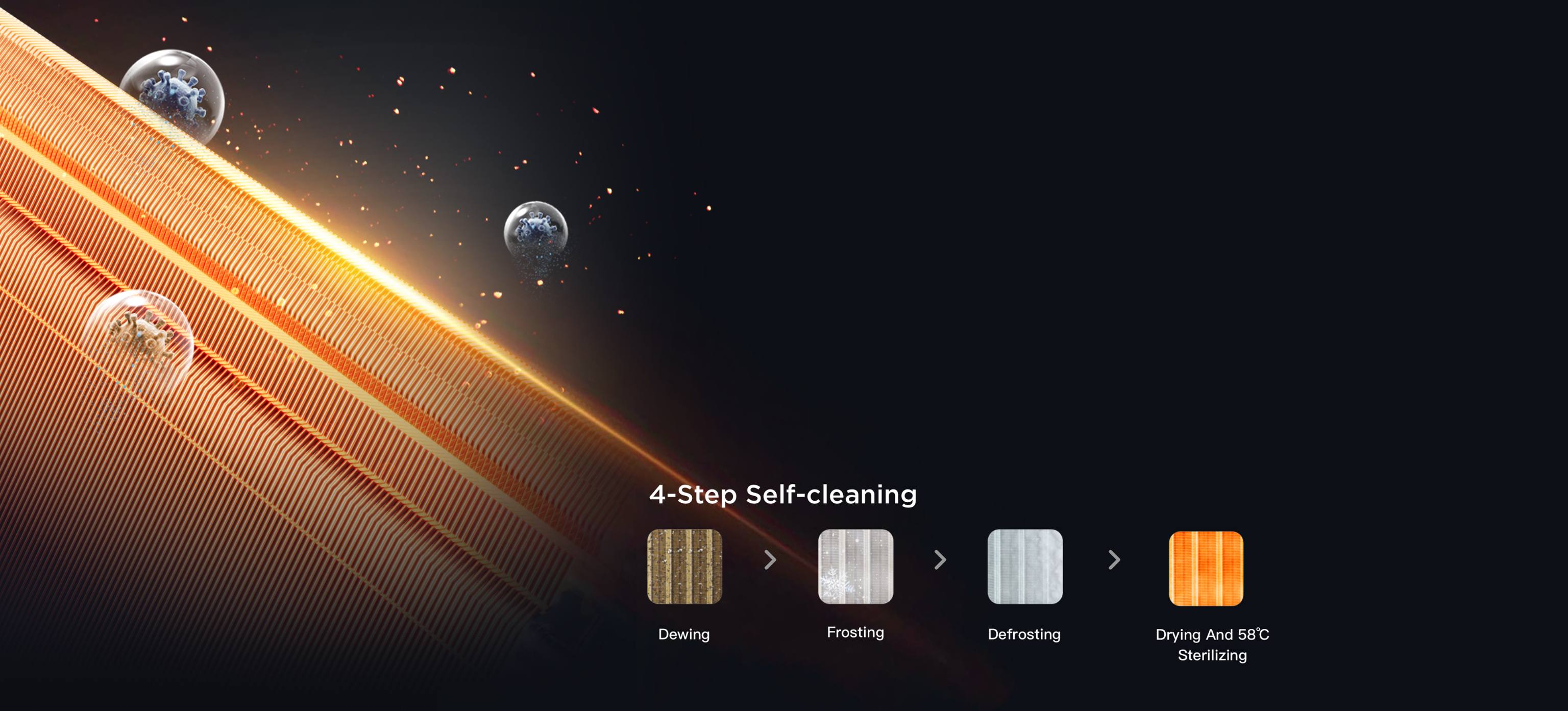 Self-cleaning of Both Outdoor and Indoor Units