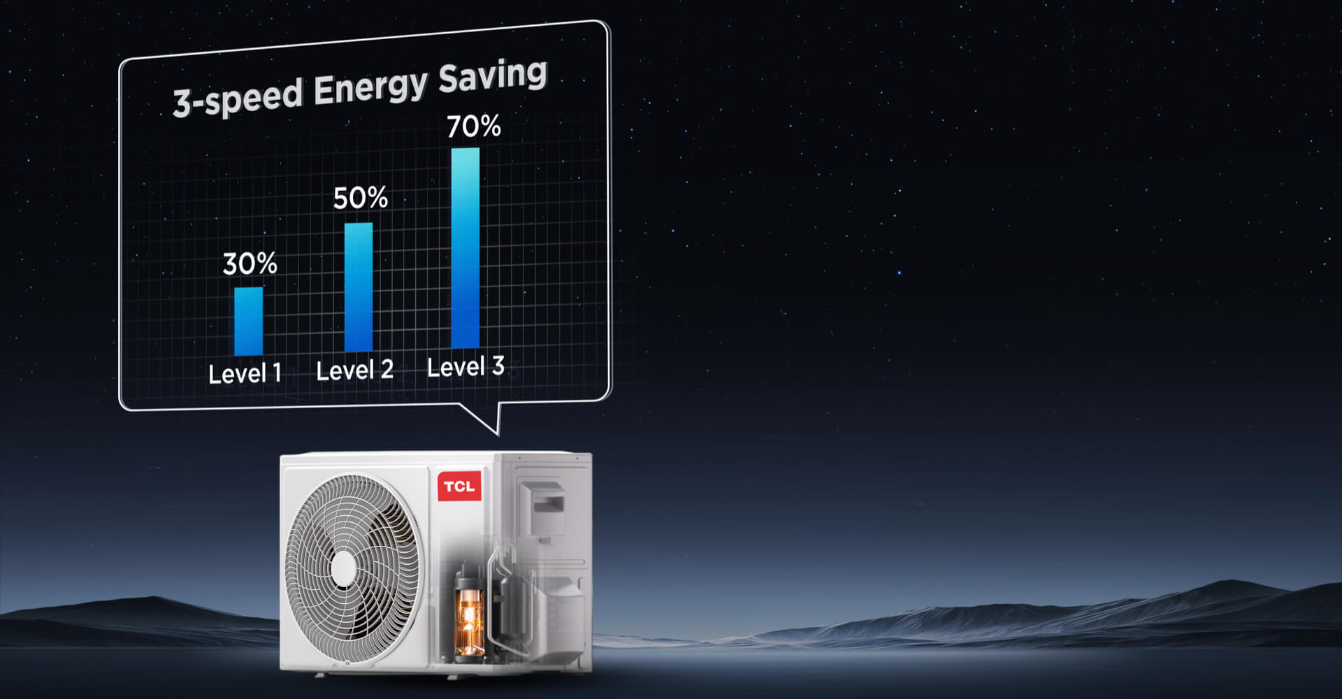 TCL VoxIN AC three-speed generator mode
