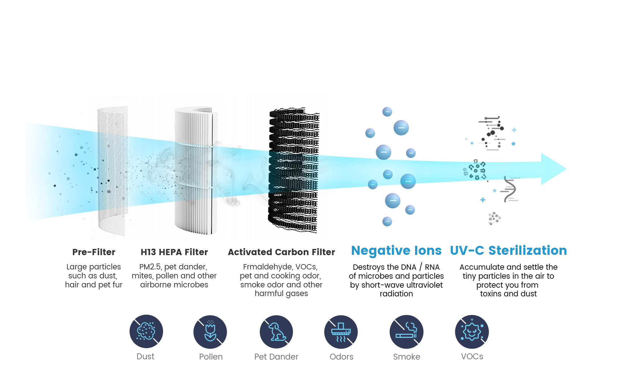 TCL air purifier breeva A3 filter