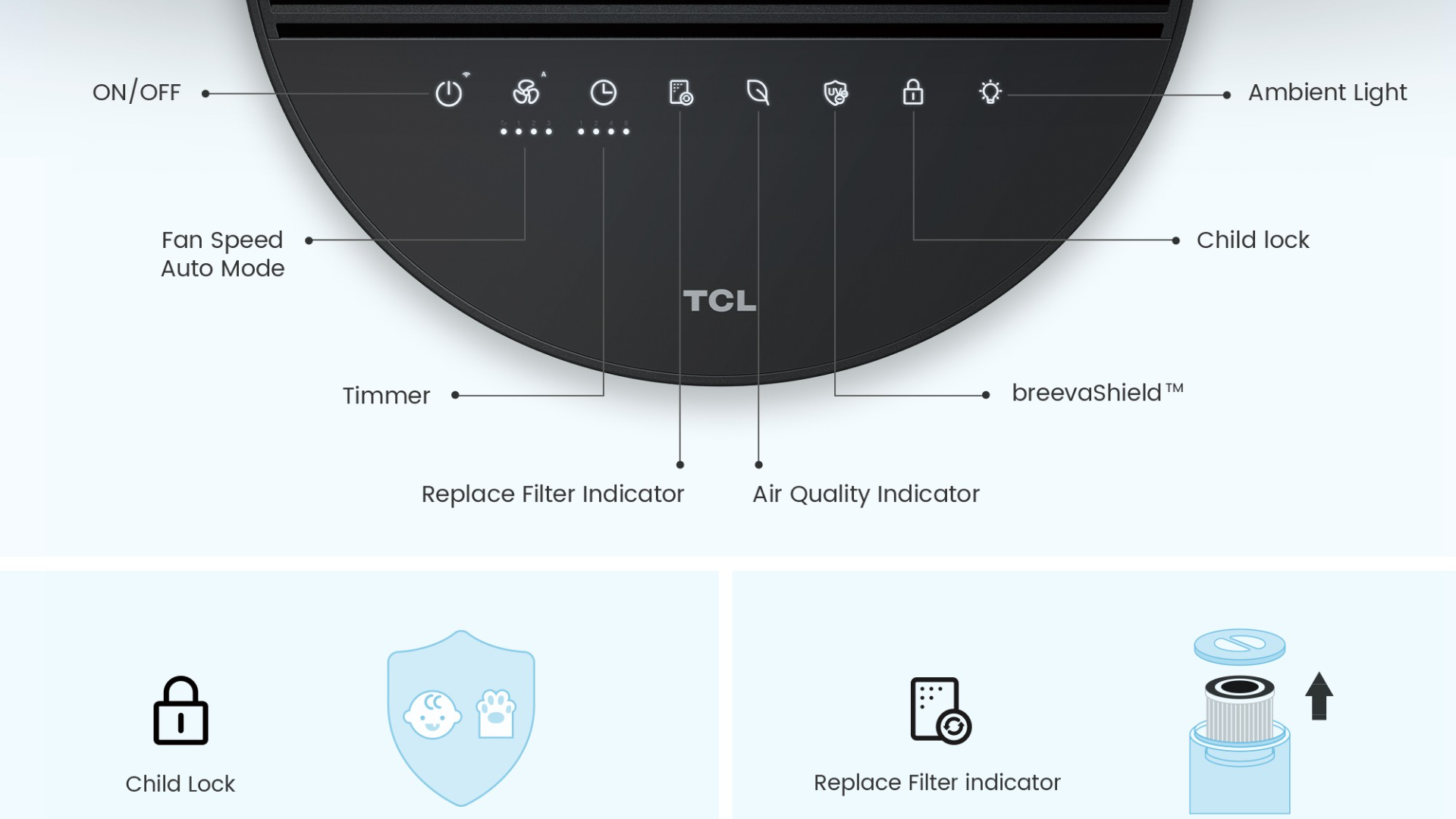 TCL  air-purifier Function