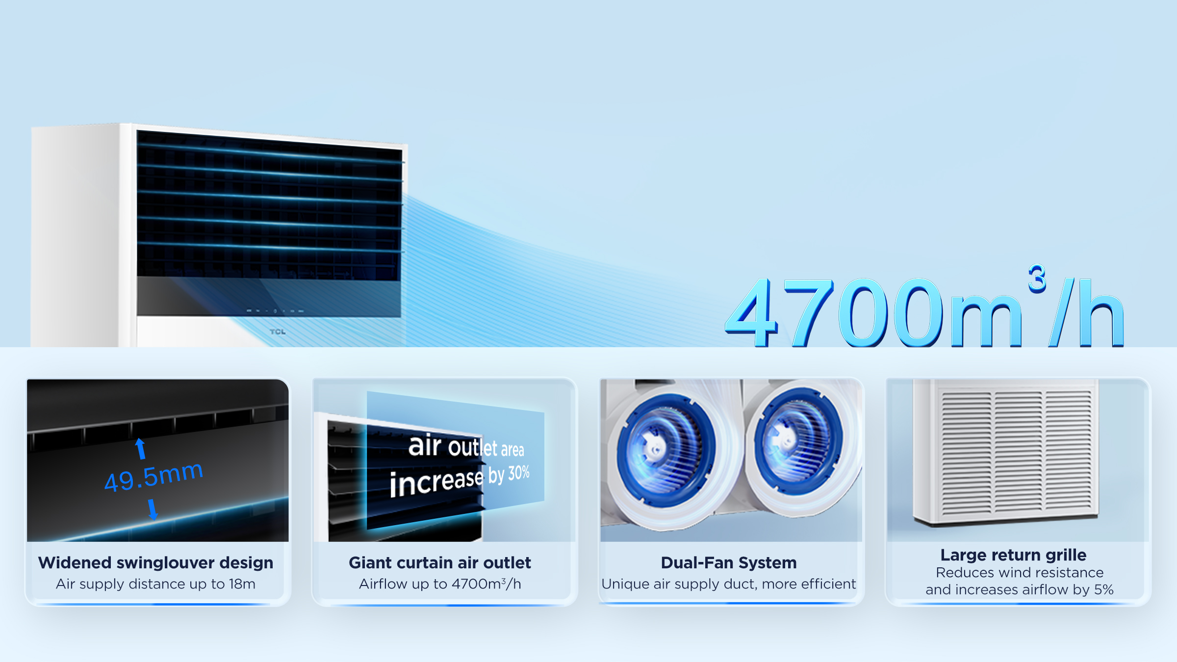 乐竟体育 Floor Standing AC with 4700m?/h large air volume, 18 meter long air supply