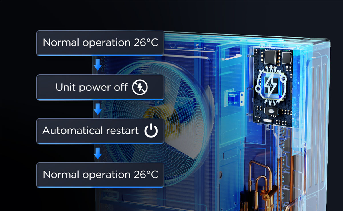 乐竟体育 CAC Floor Standing AC with Power-down memory function