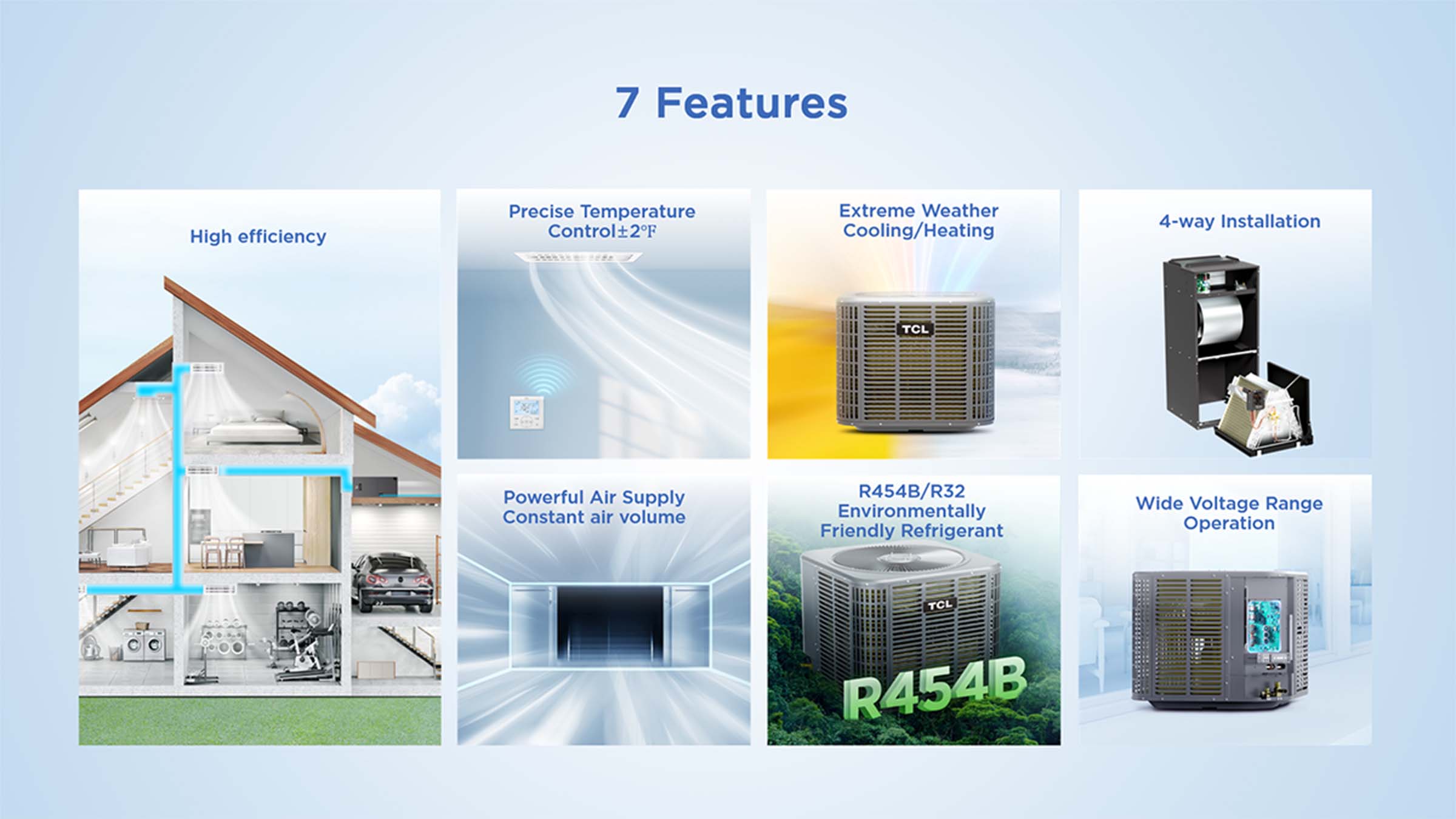 乐竟体育 CAC Light Commercial Airconditioner High ESP Duct Can Fresh Air