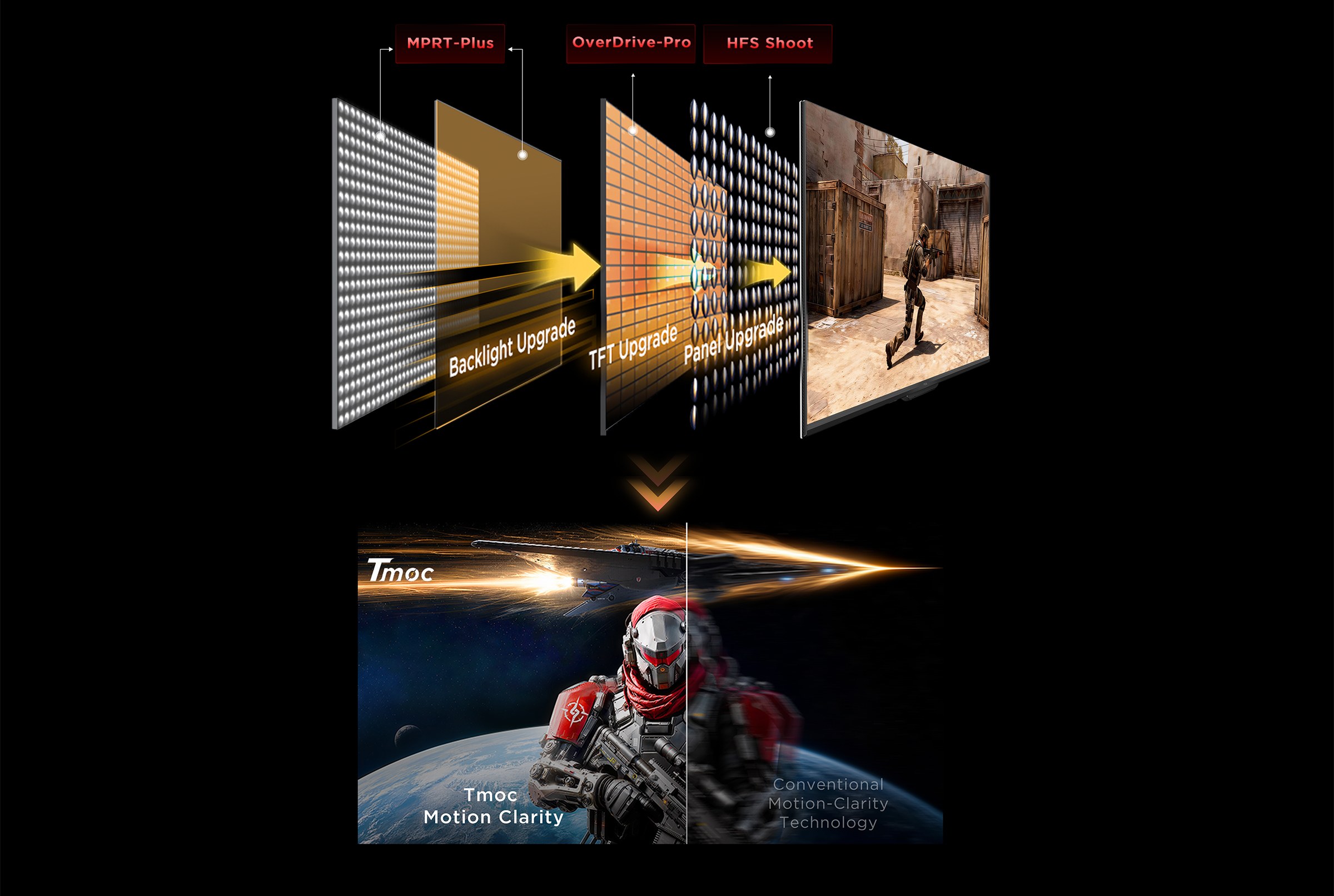 TCL Motion Clarity Technology