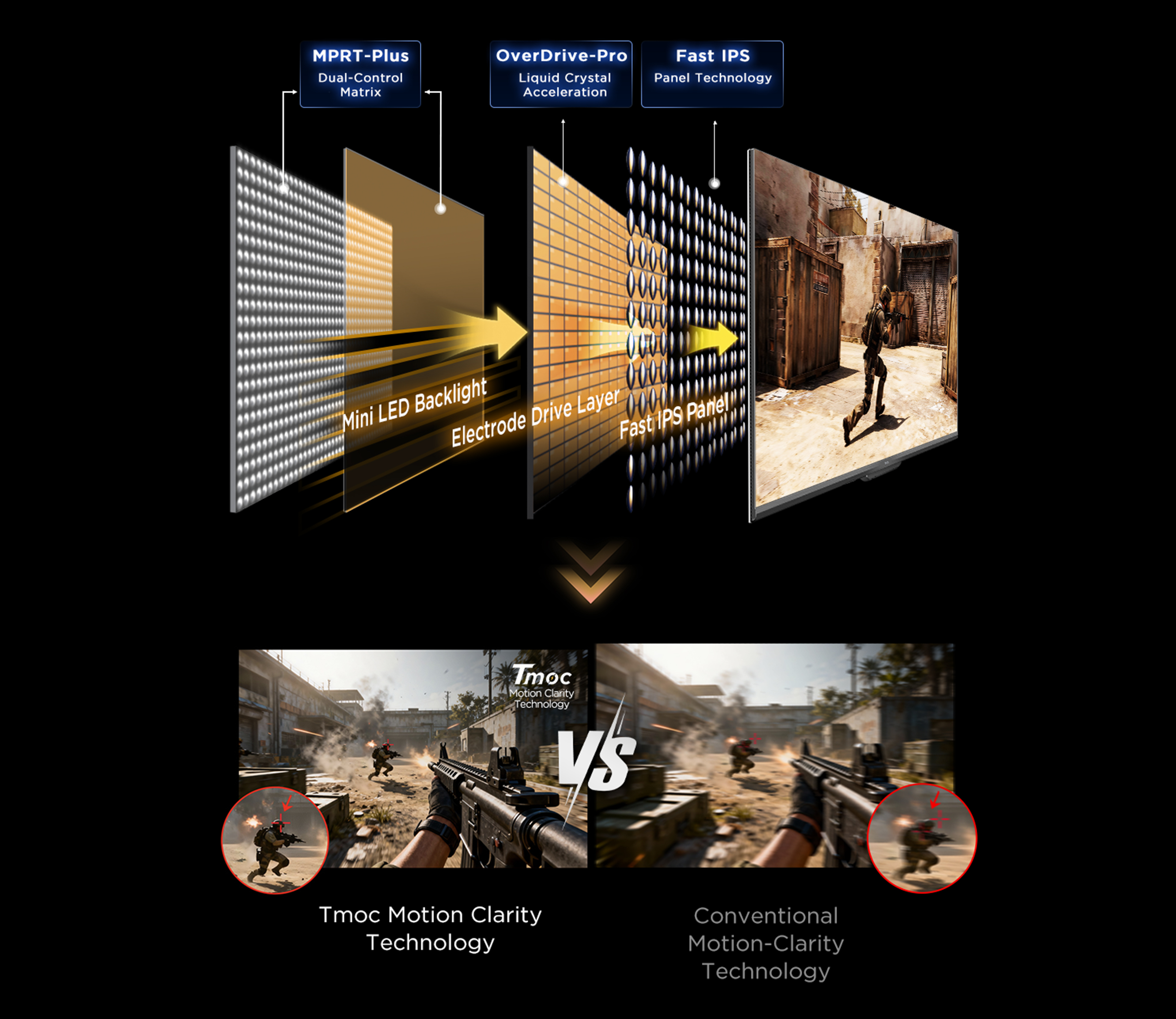 TCL Motion Clarity Technology