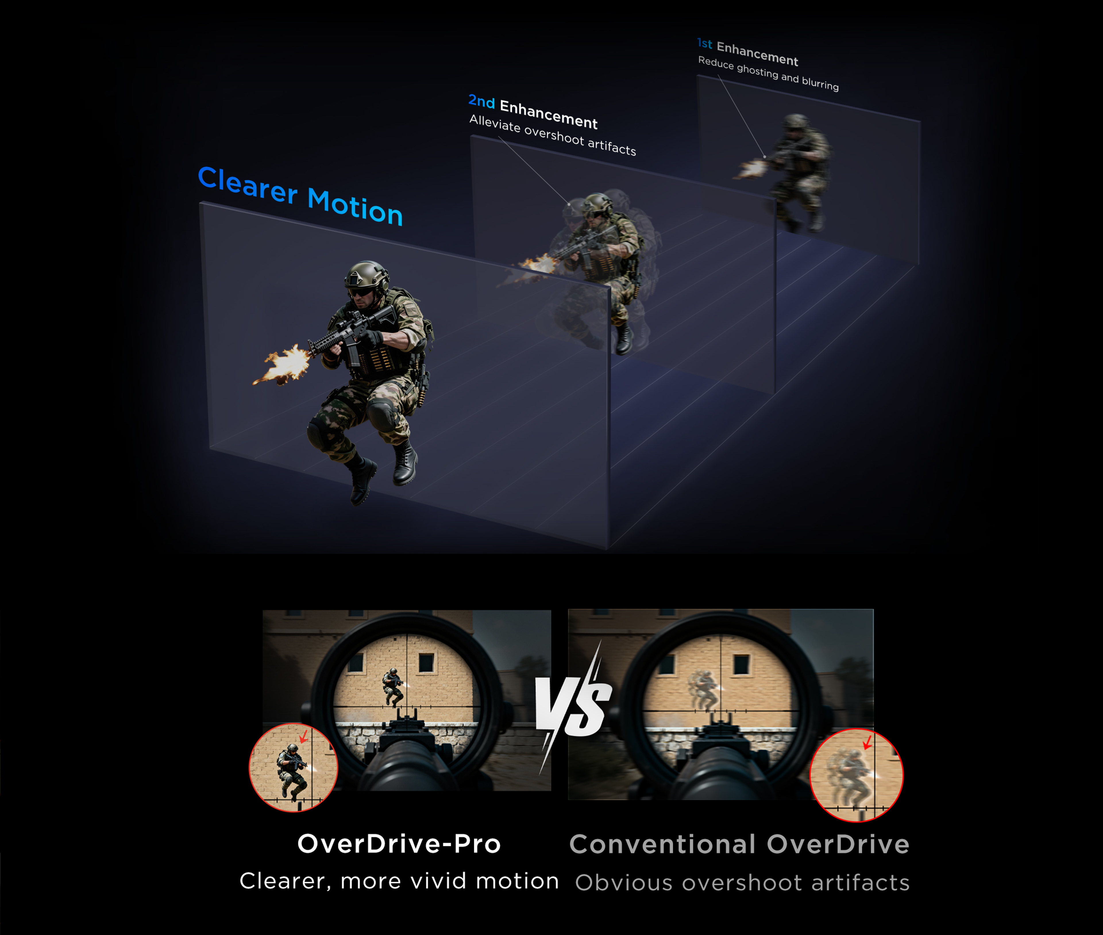 OverDrive-Pro can eliminate afterimages and reduce artifacts