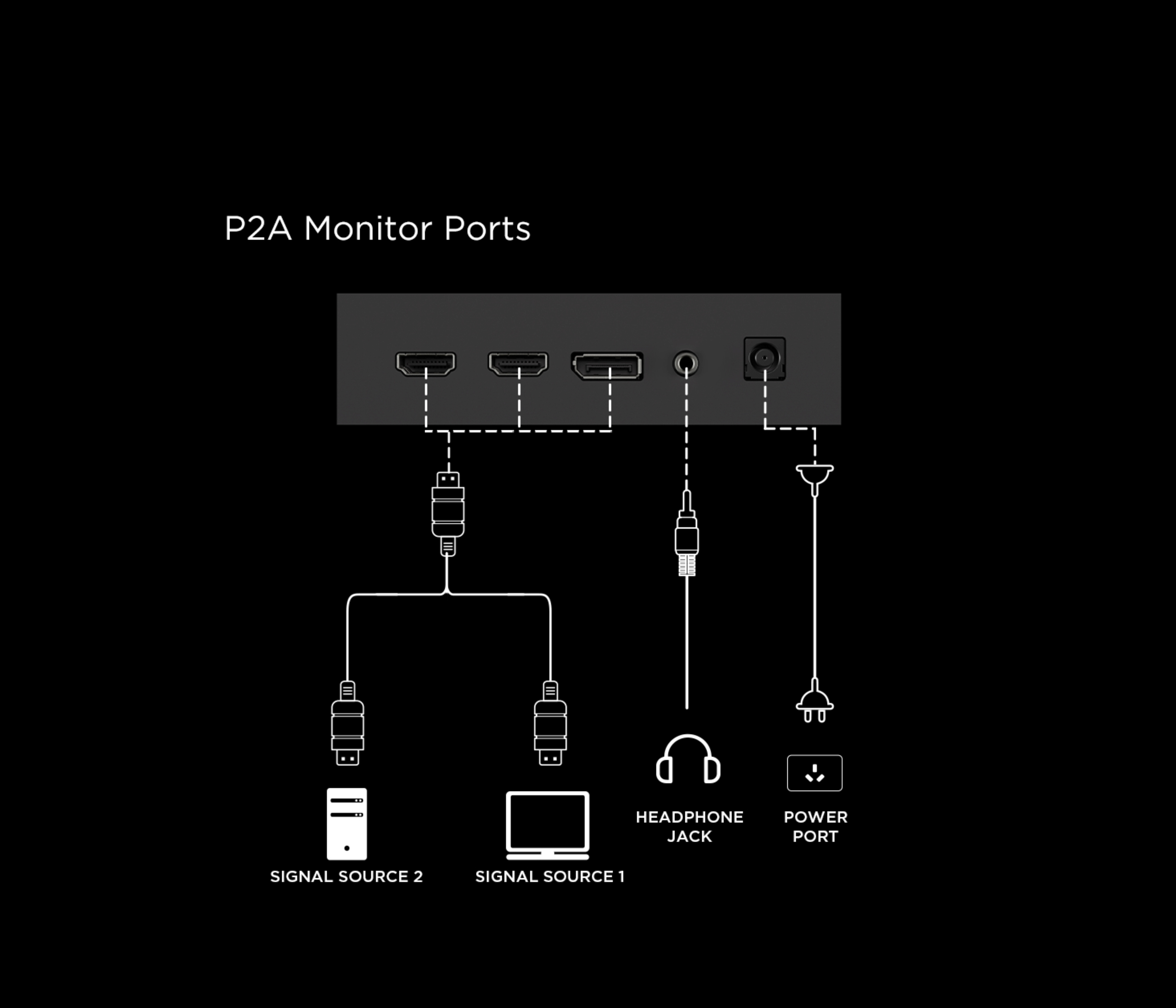 乐竟体育 27P2A 200Hz Mini LED Gaming Monitor Ports