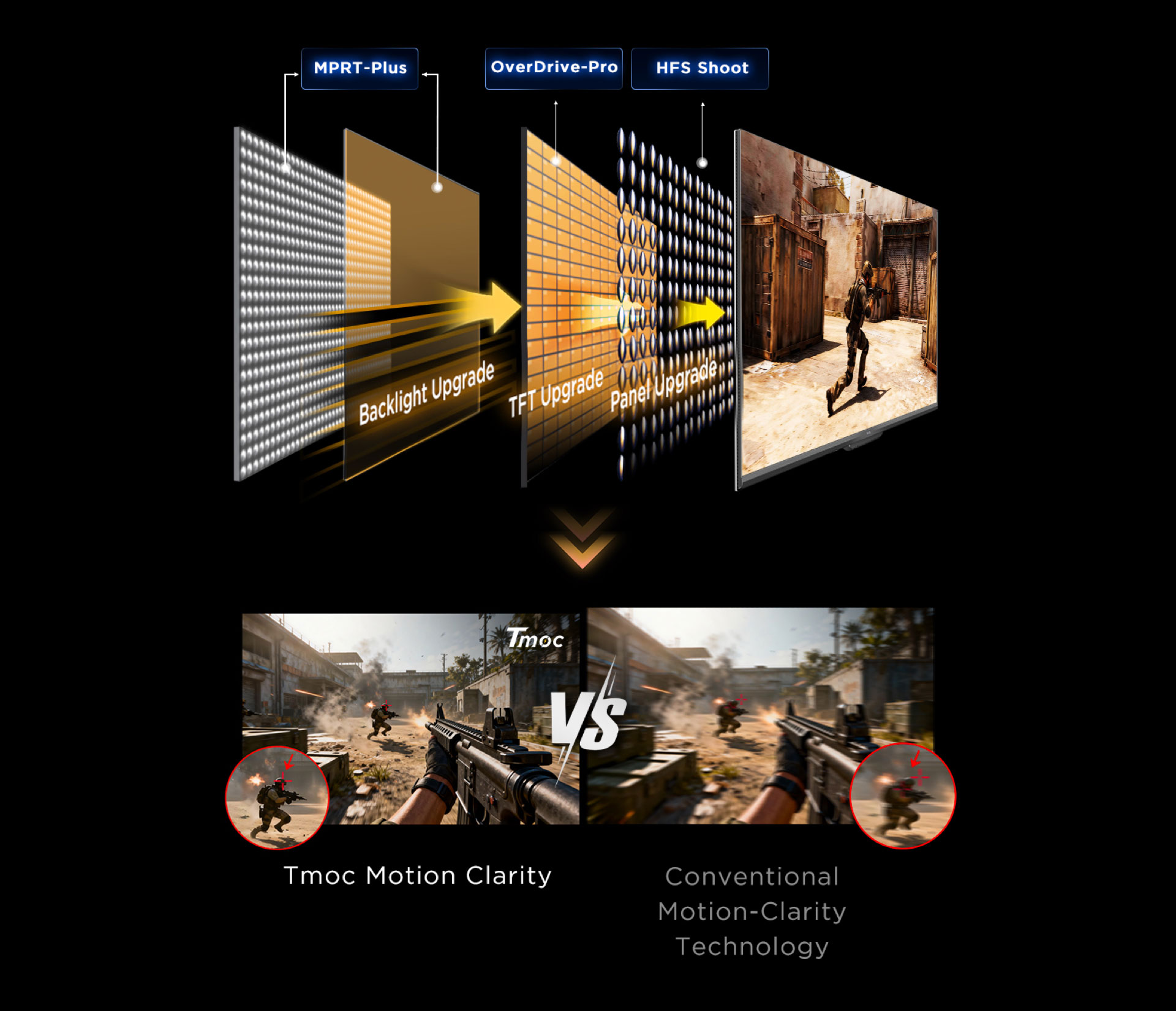 TCL Motion Clarity Technology