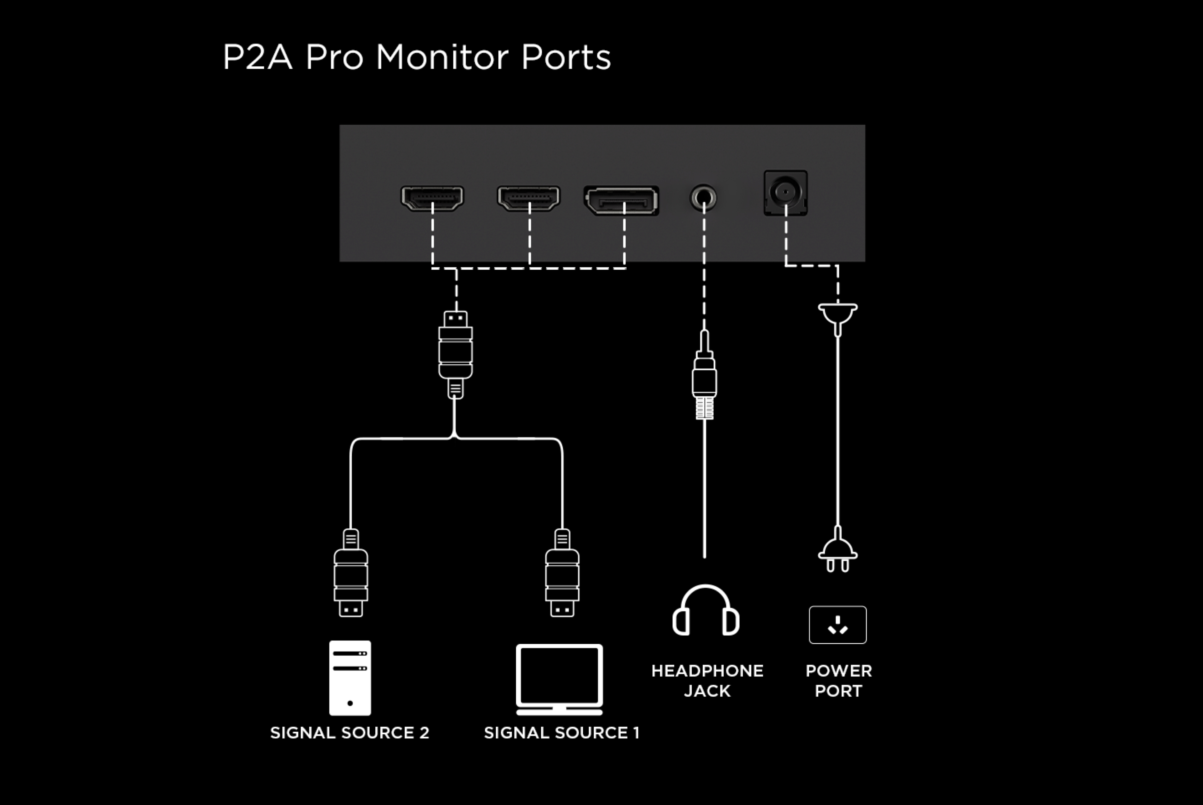 TCL 27P2A Pro 320Hz Mini LED Monitor Ports