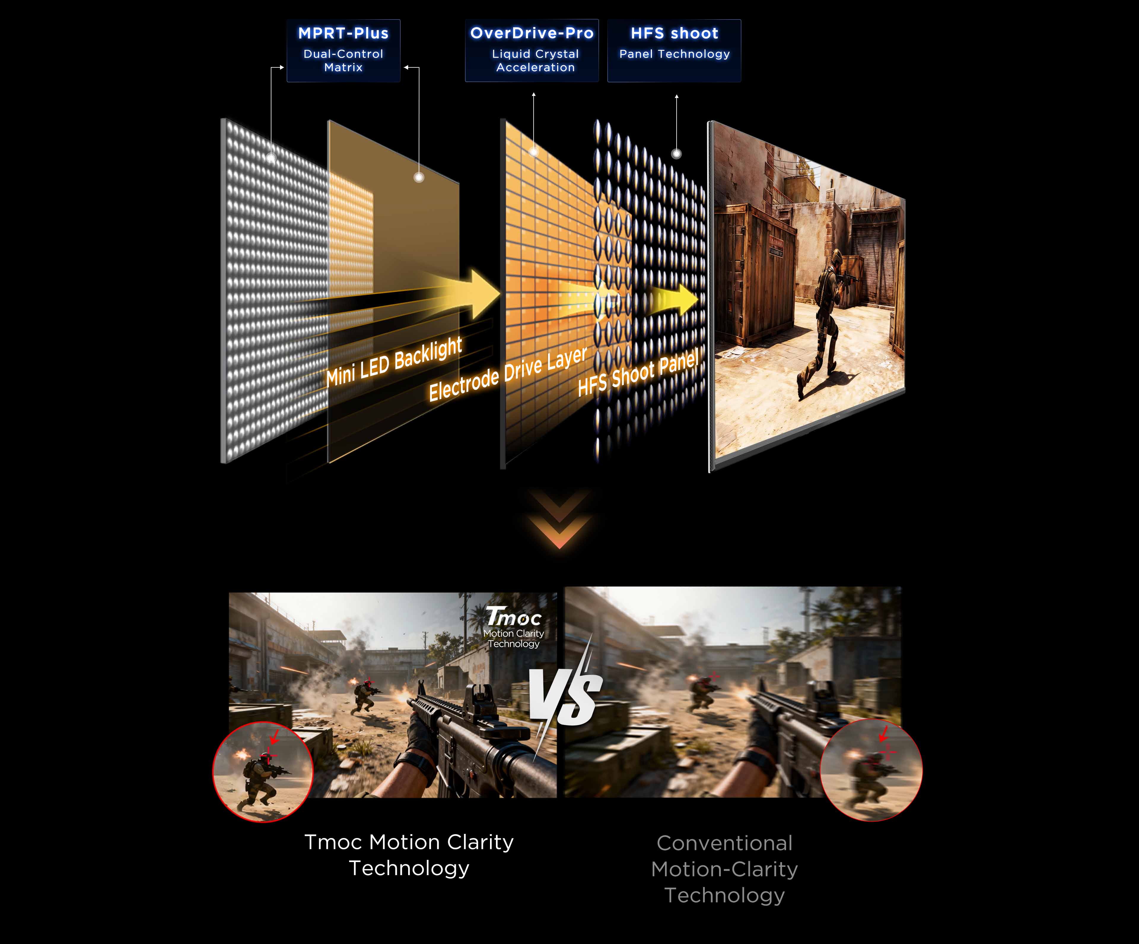 TCL Motion Clarity Technology