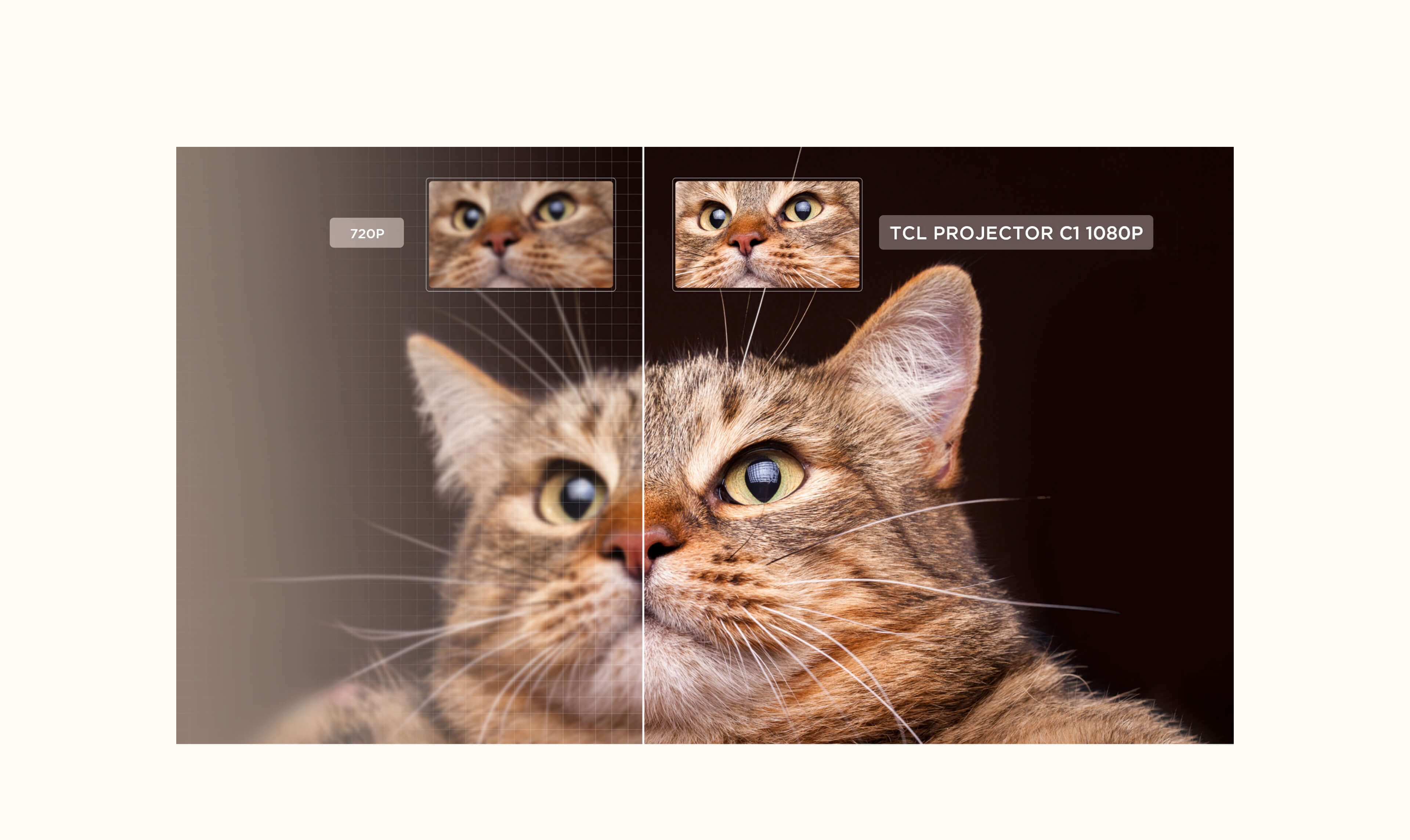 TCL Projector C1 Native 1080P FHD & 4K Supported