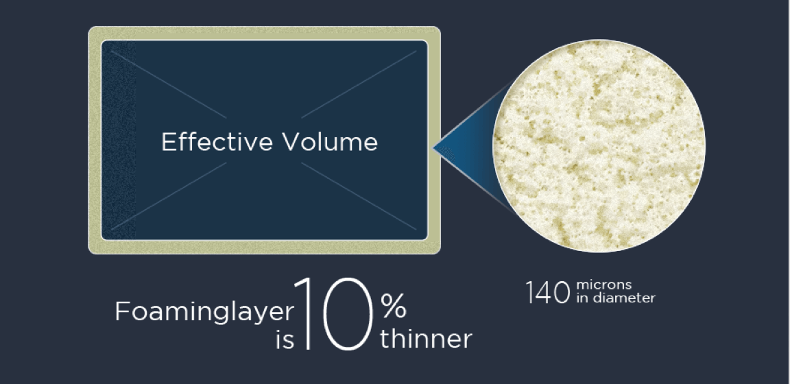 TCL Refrigerator Free Built-in