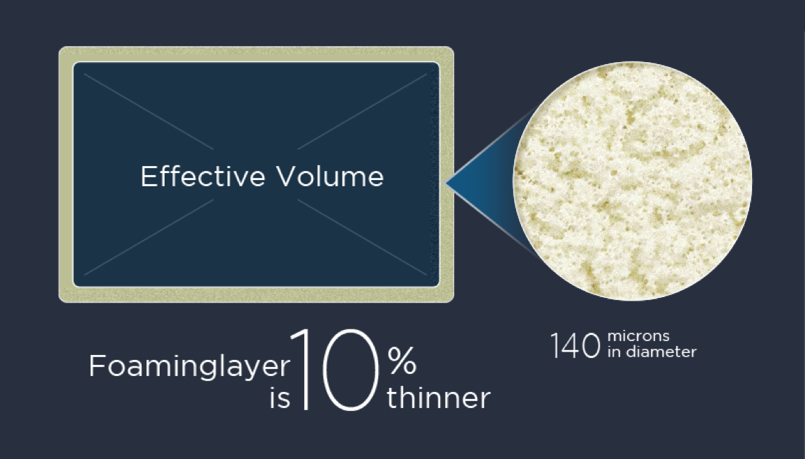 TCL Free Built-in Function
