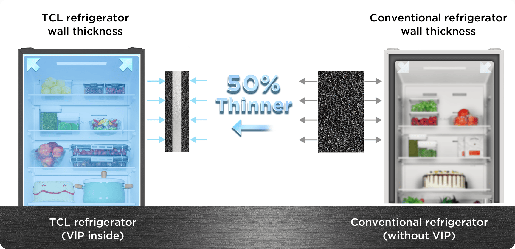 TCL Refrigerator wall thickness vs conventional