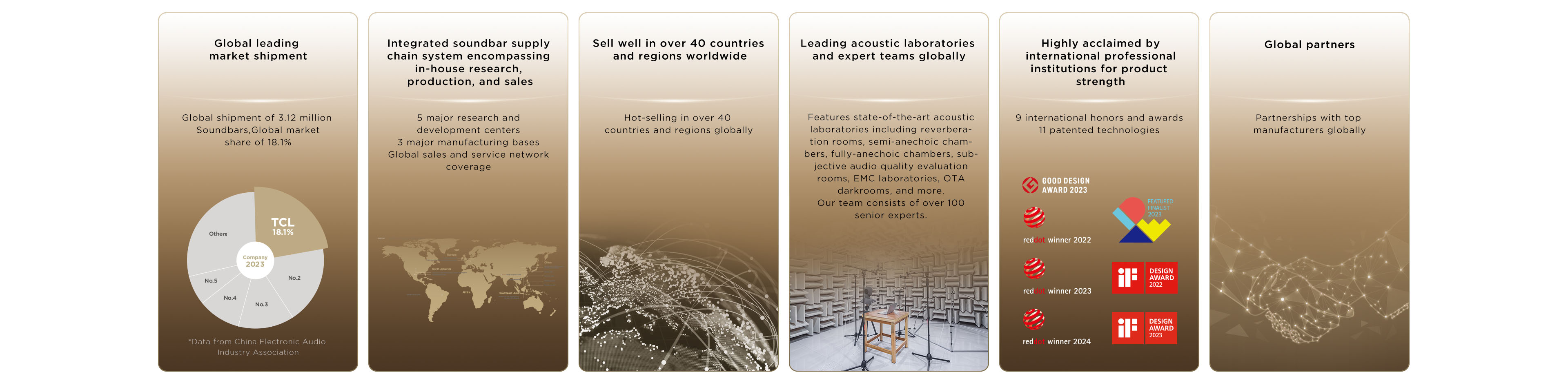 TCL audio & Sound Milestone