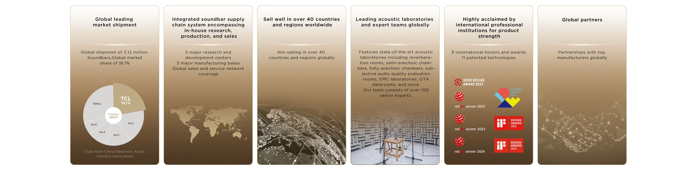 TCL audio & Sound Milestone