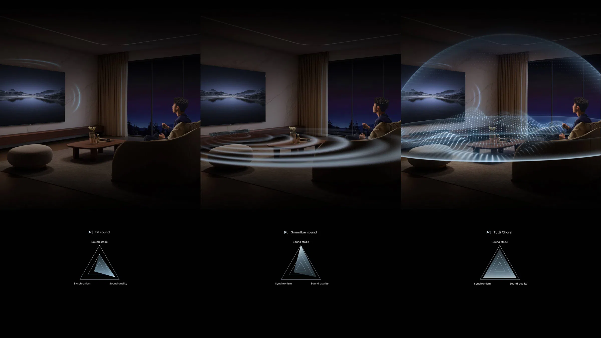 Q75H Soundbar Tutti Choral