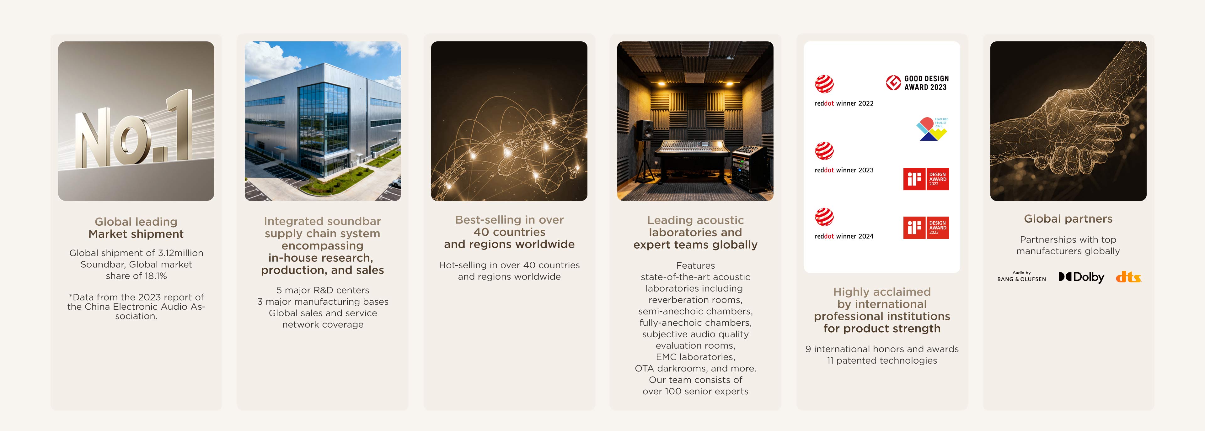 development stages of 乐竟体育 audio giant