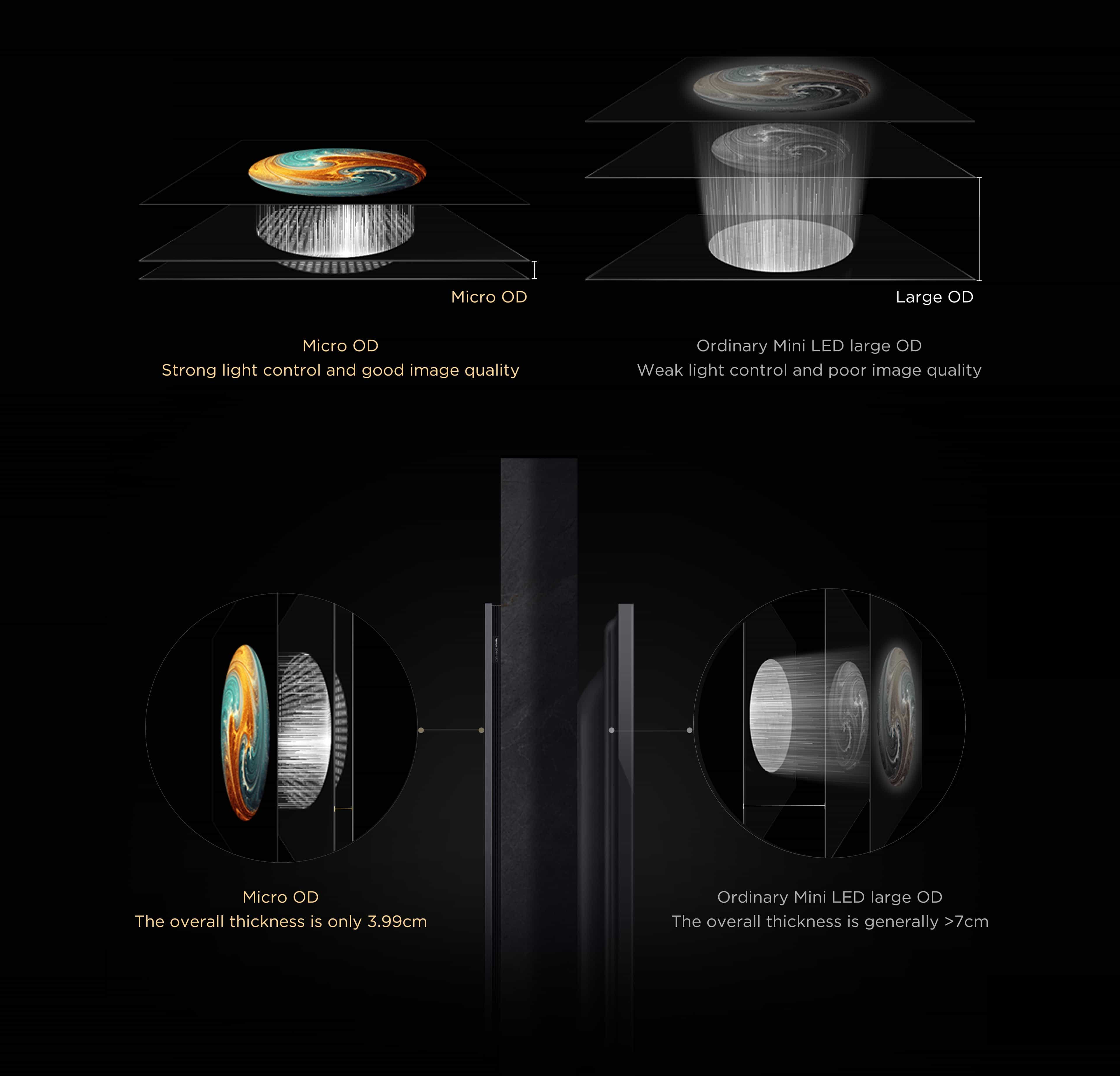 TCL A400U With Micro-OD