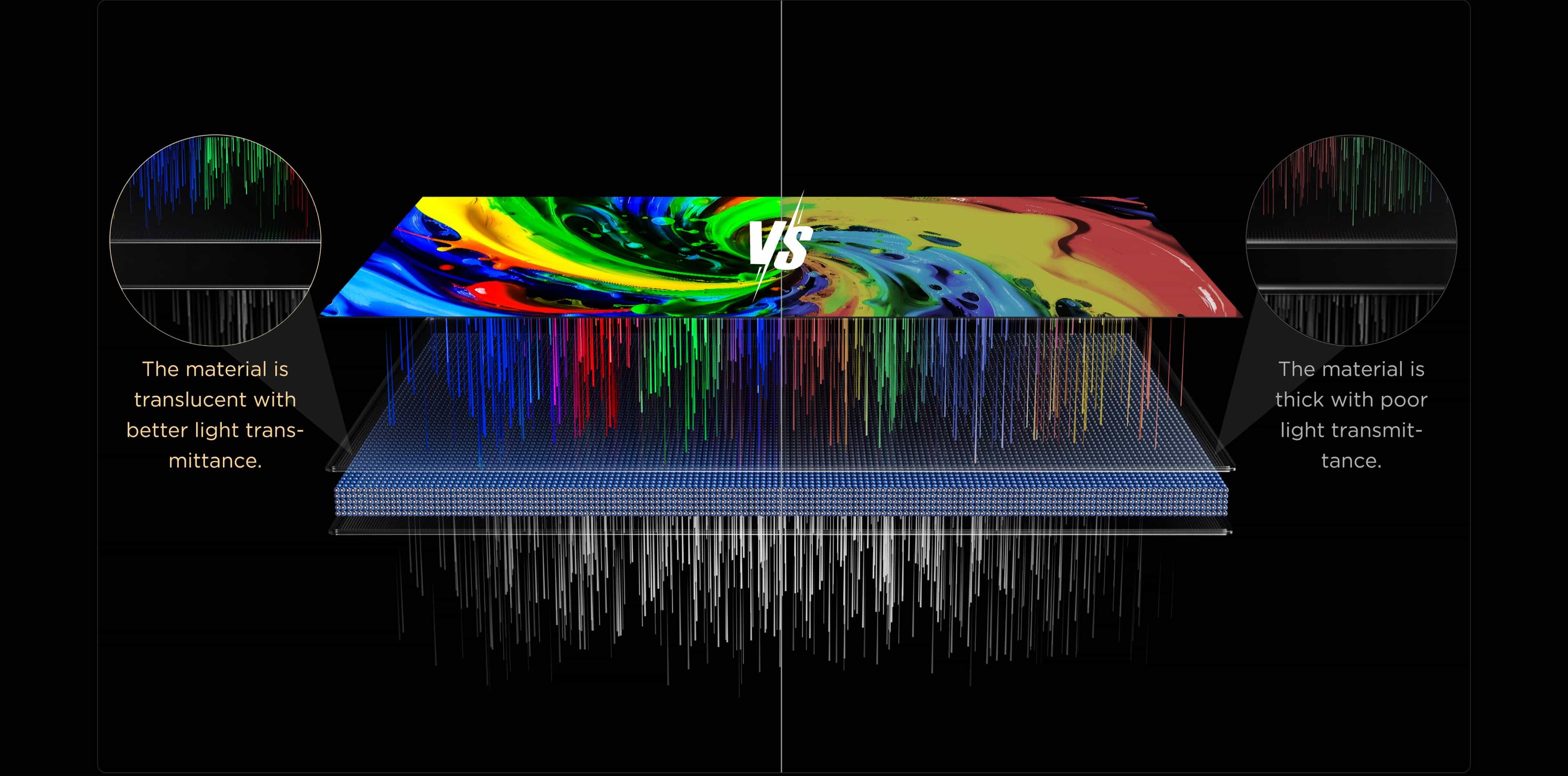 TCL 98A400U High-Transmittance Filter