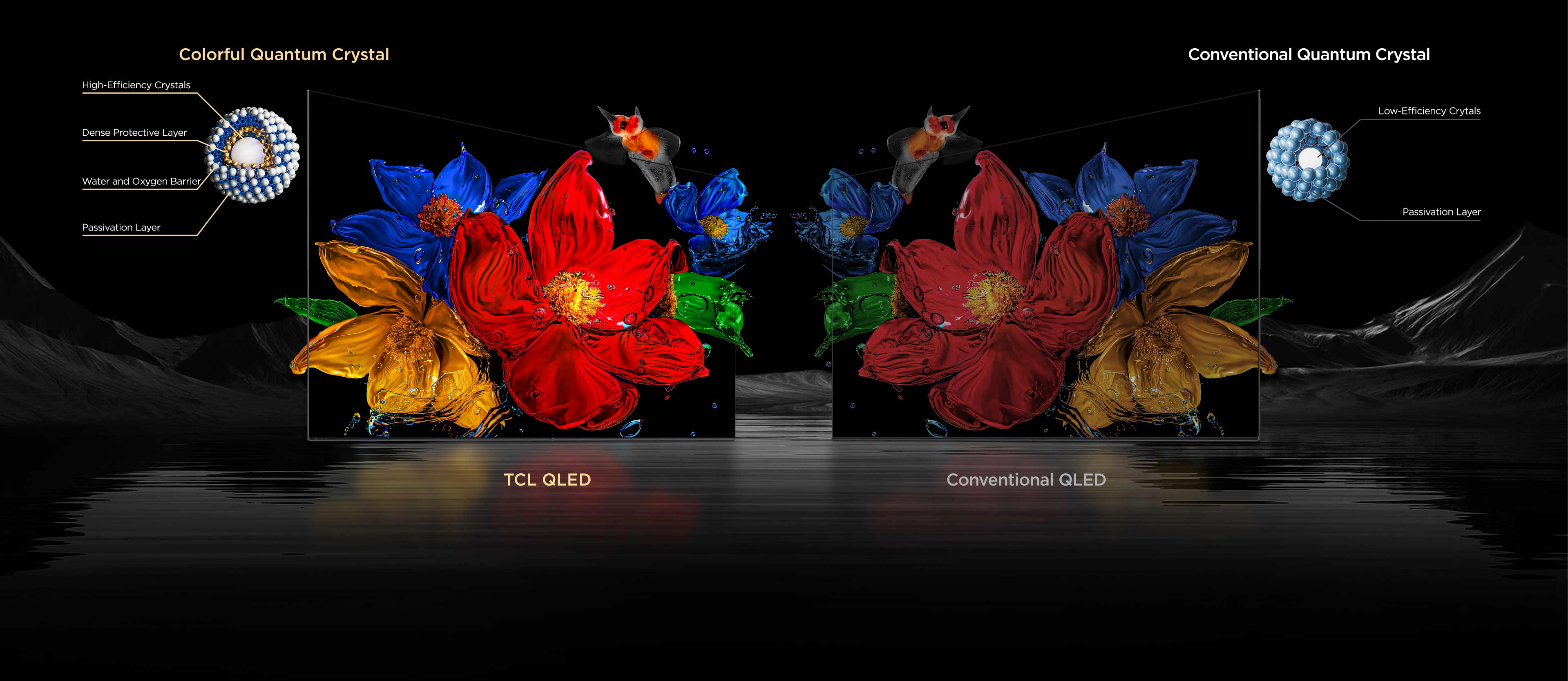 TCL QLED vs. QLED convencional