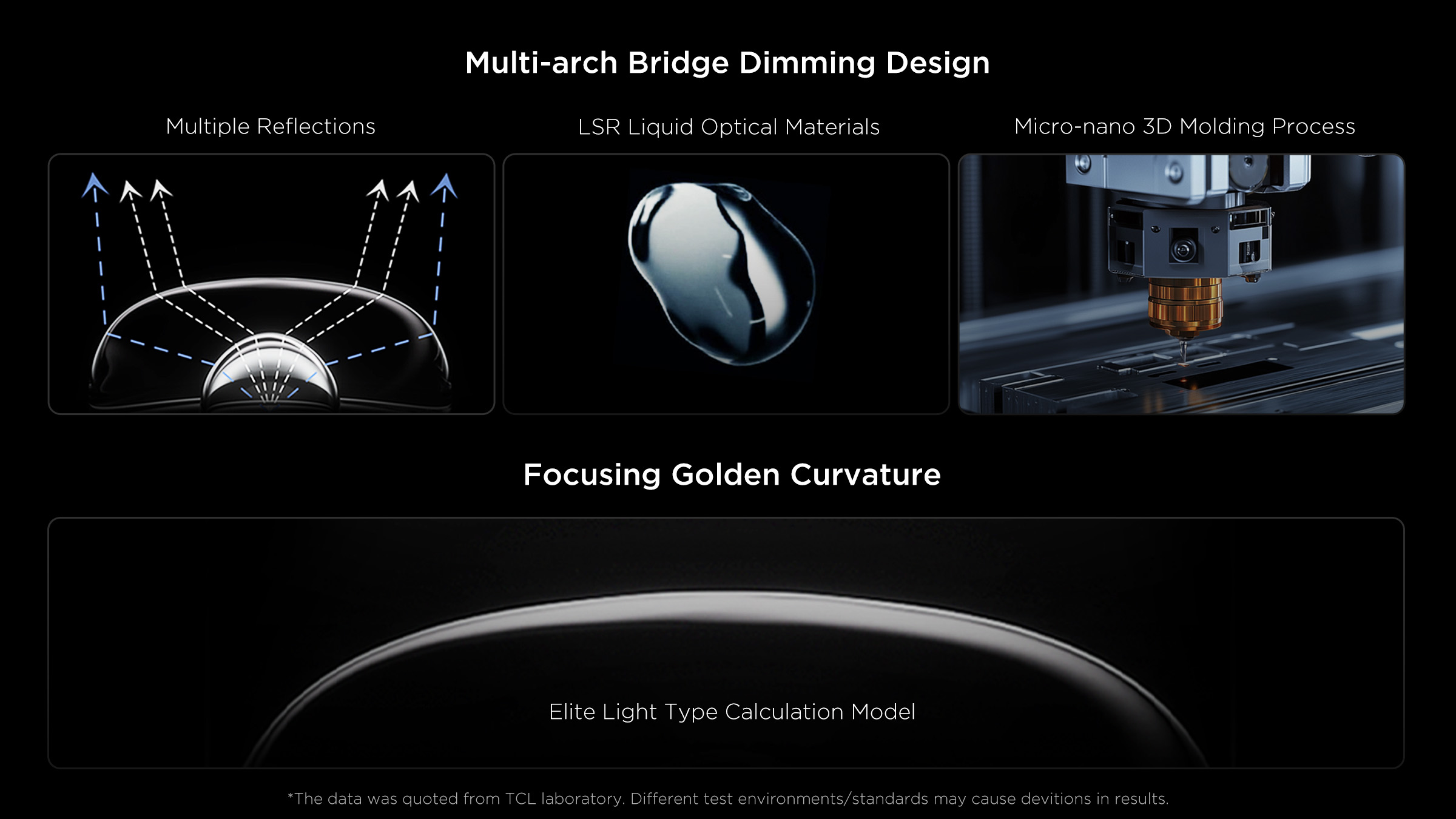Condensed Micro Lens
