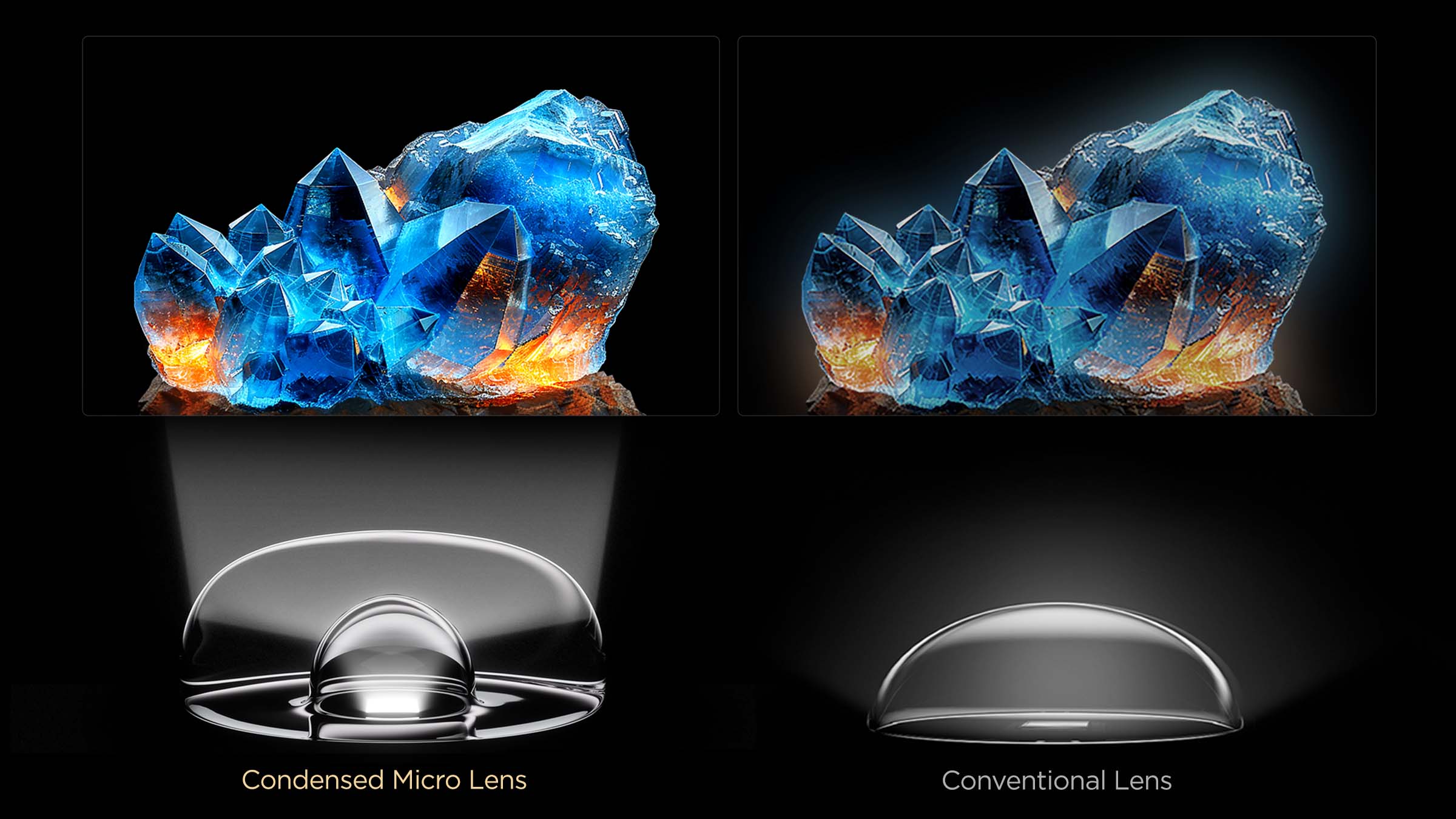 Condensed Micro Lens vs. Conventional Lens
