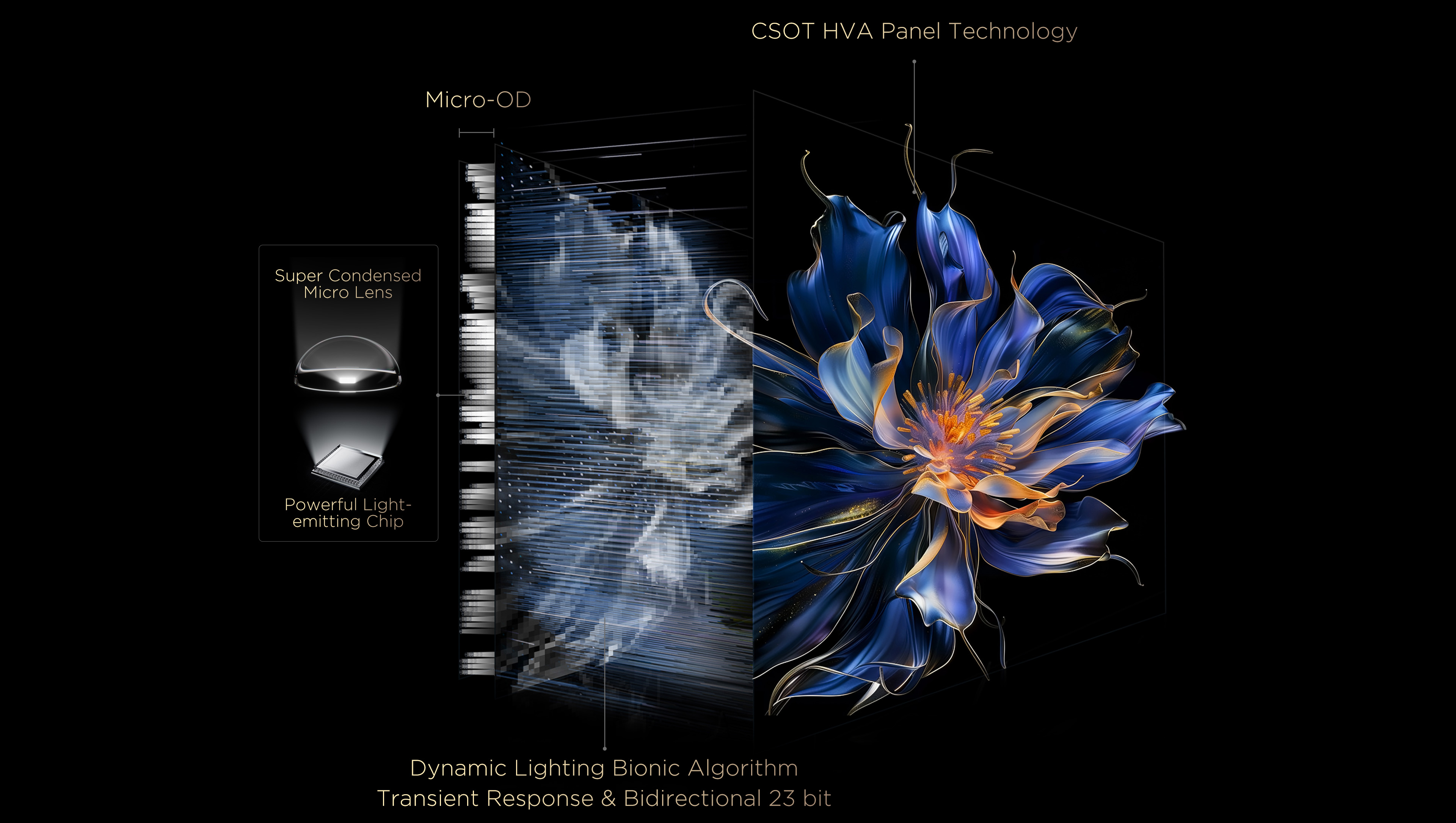 Технология управления Halo во всех доменах TCL