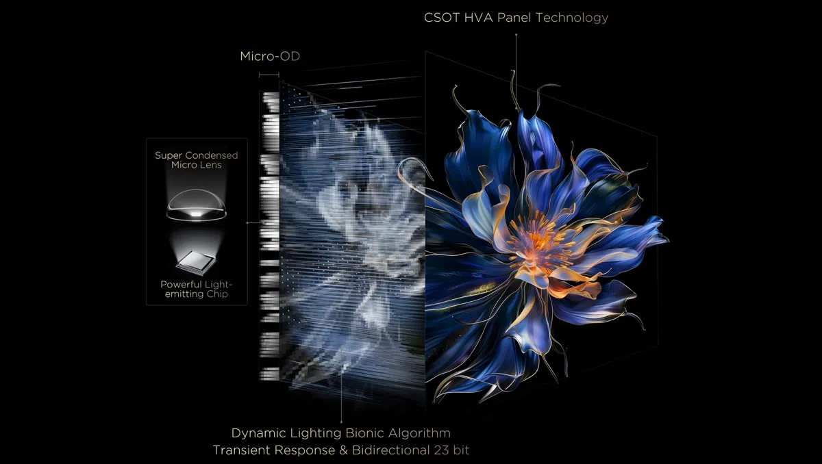Технология управления Halo во всех доменах TCL