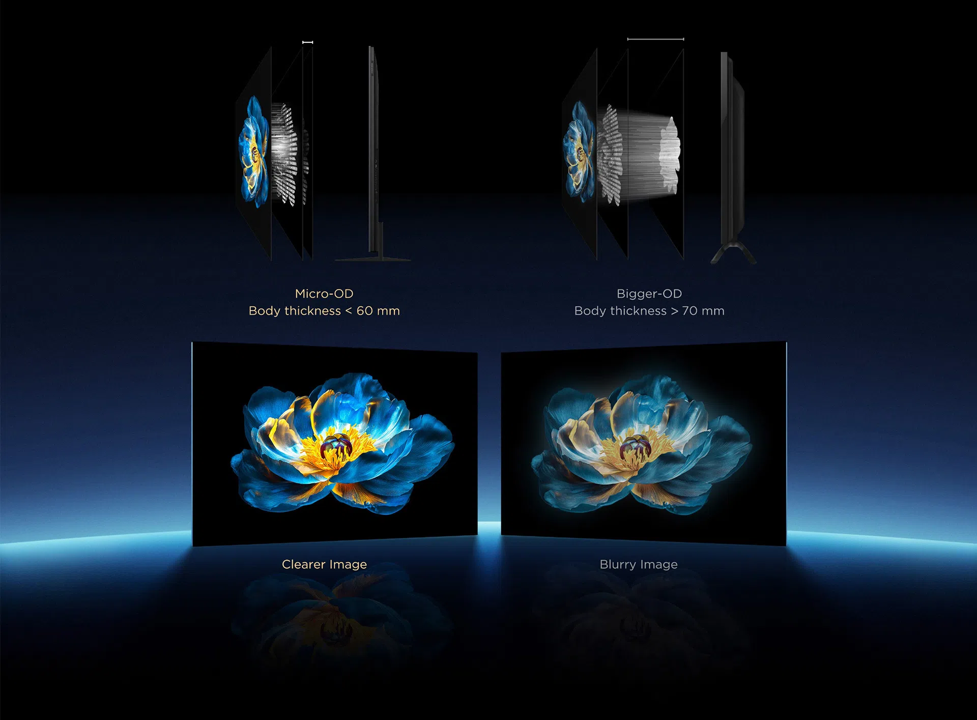 Micro-OD vs. Bigger-OD