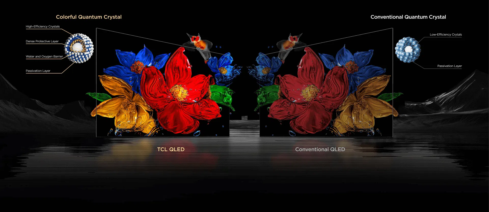 TCL's QD-Mini LED technologies