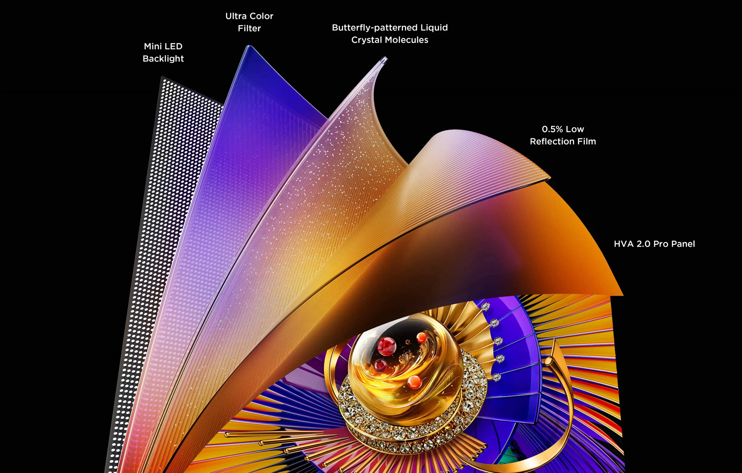 Panneau TV LED TCL C7L SQD-Mini HVA 2.0 Pro