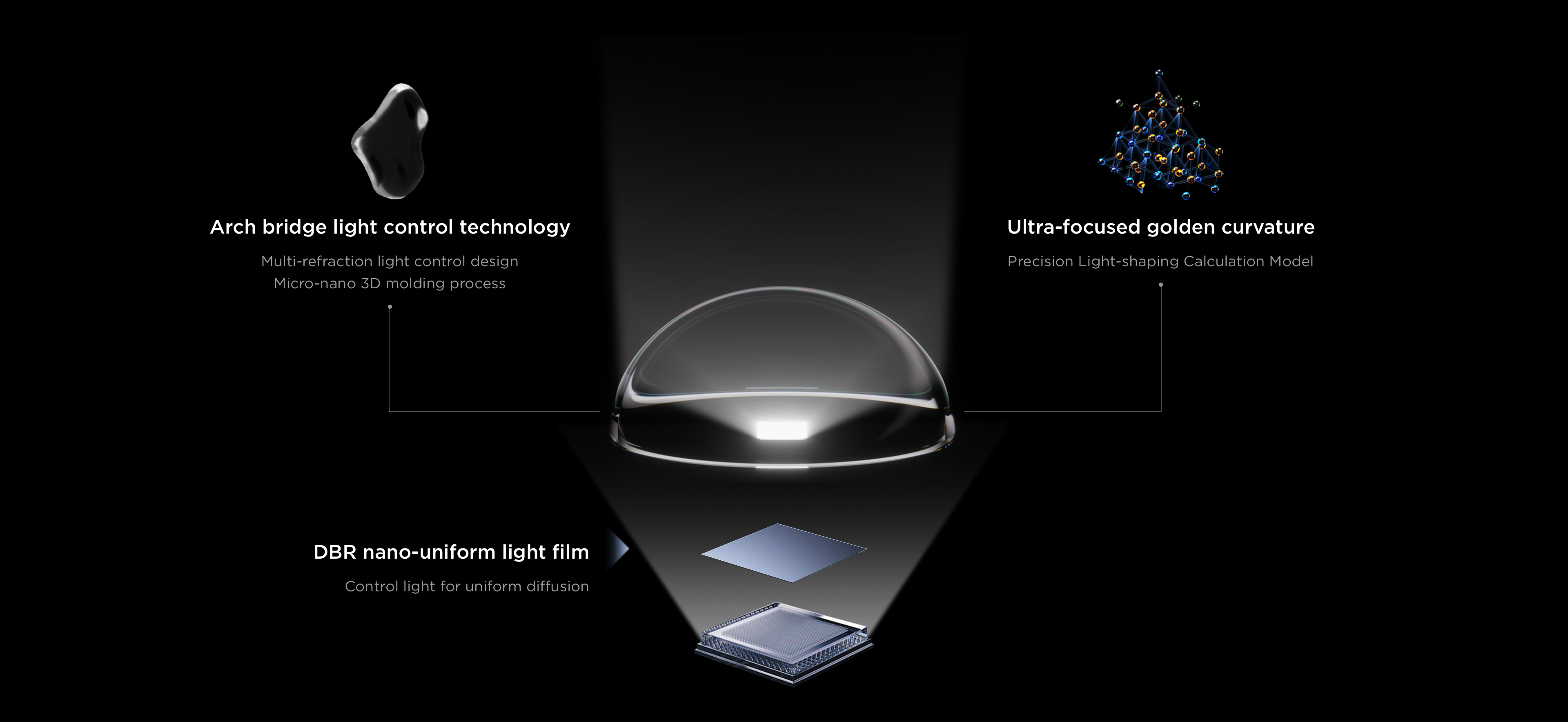 В TCL QLED используются цветные квантовые кристаллы
