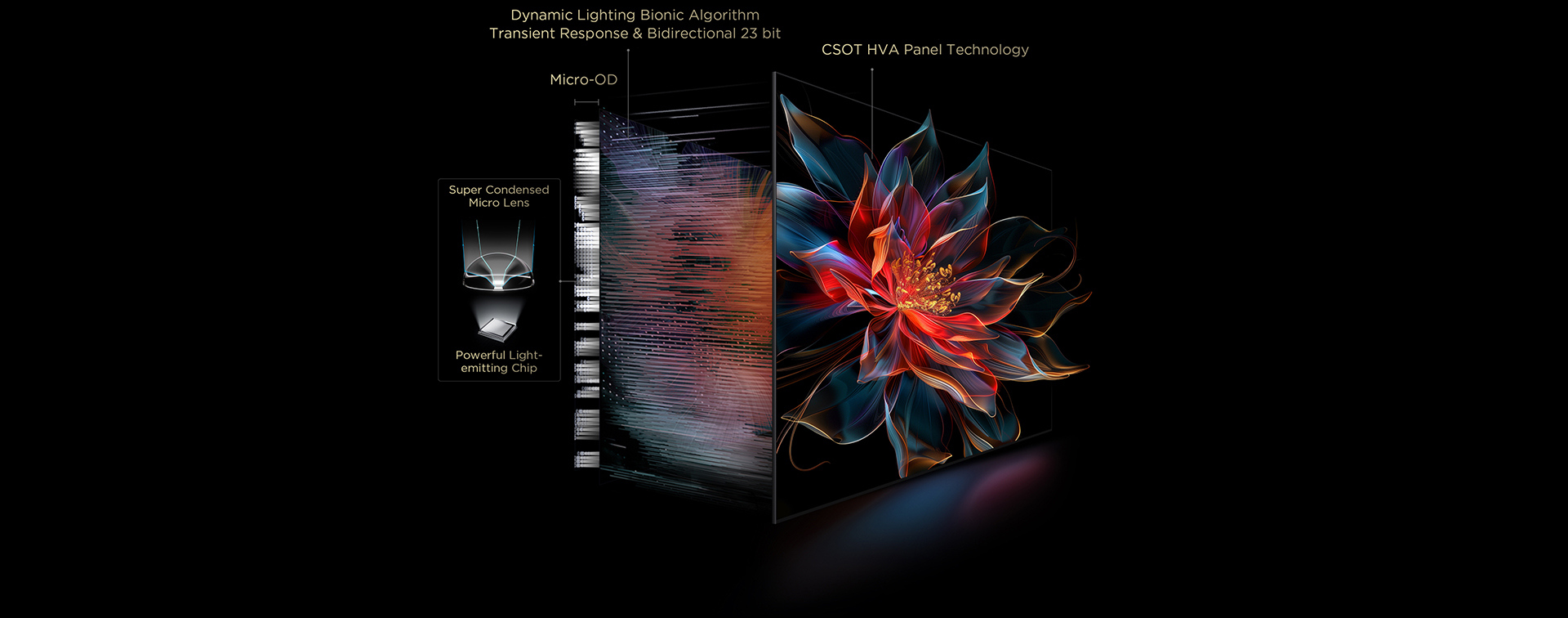 TV-TCL C8K プレミアム 4K量子ドットMini LED液晶テレビ TCL C8K