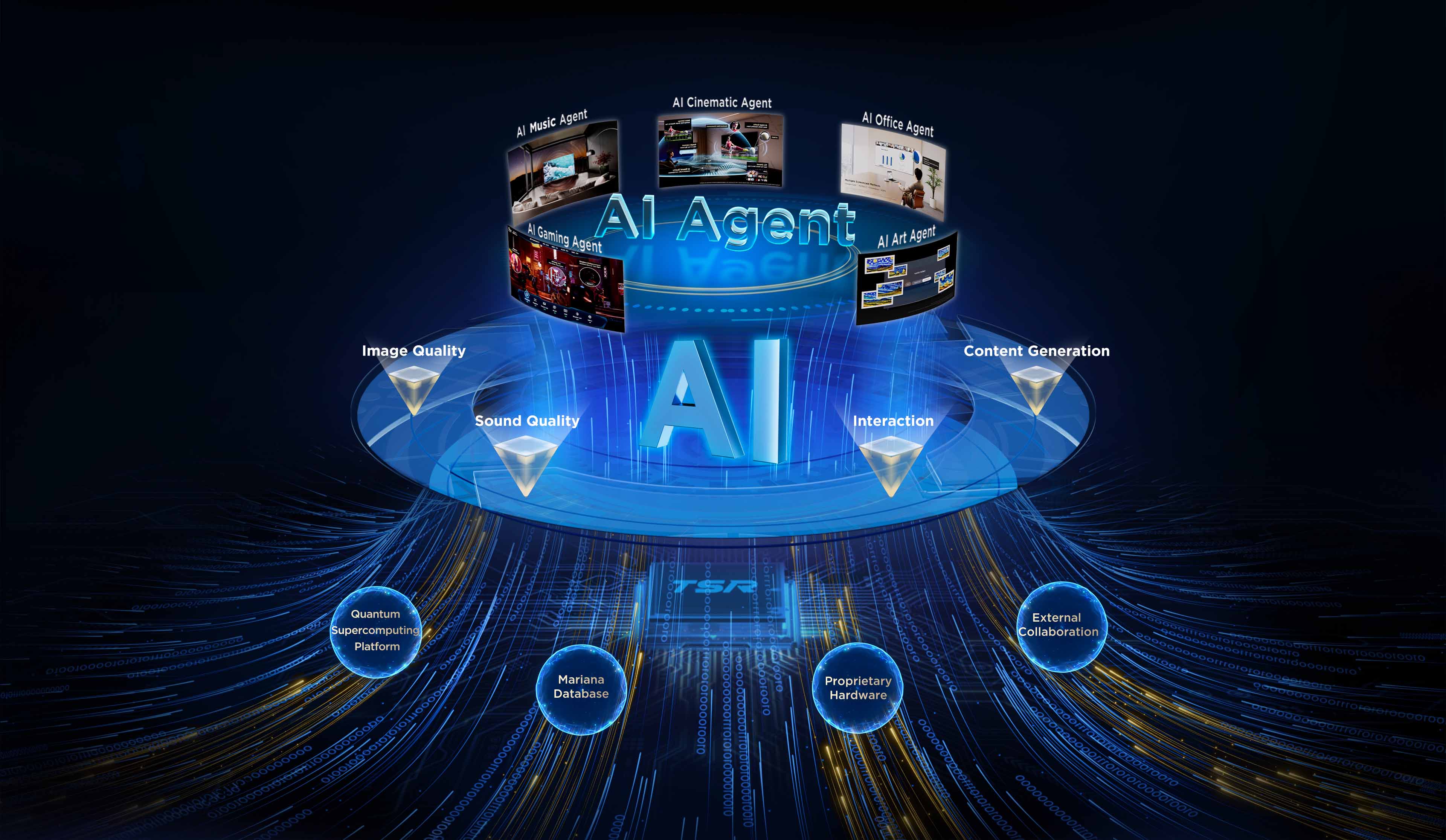 C8K TV sa AI modelom