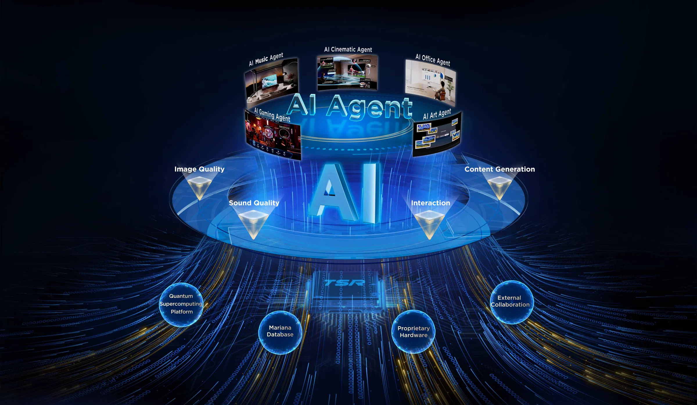 C8K TV sa AI modelom