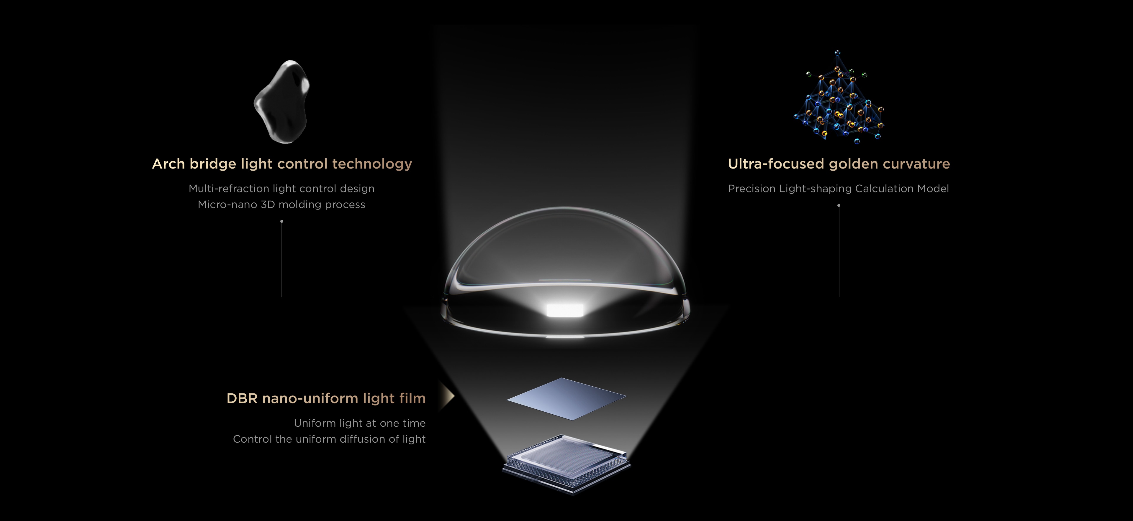 Super Condensed Micro Lens