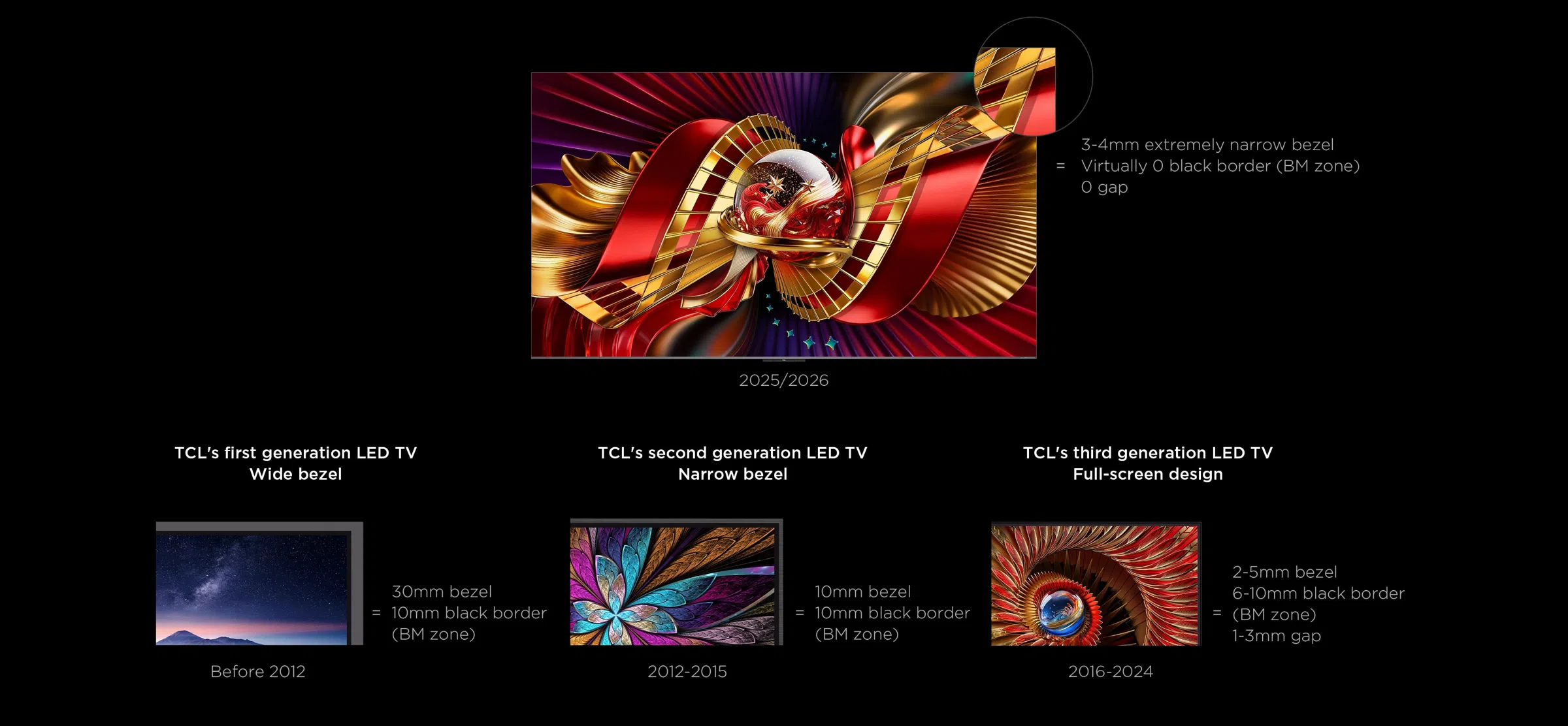 65C8L 4K 65" SQD-Mini LED Google TV C8L Virtually ZeroBorder